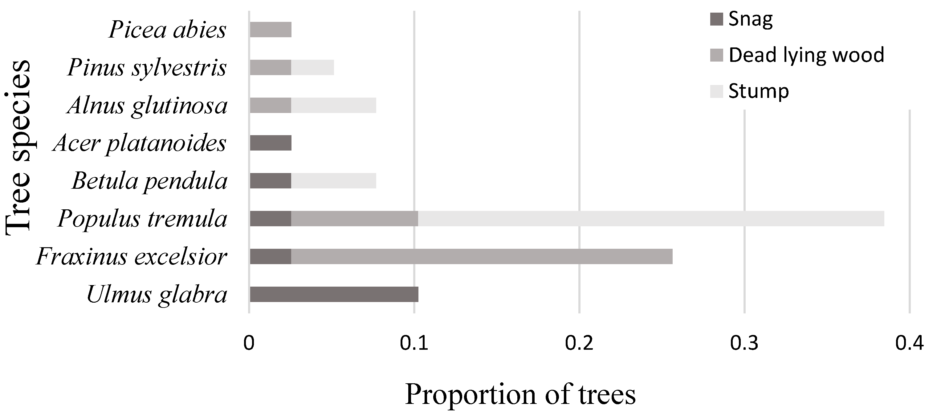 Forests 14 01949 g004