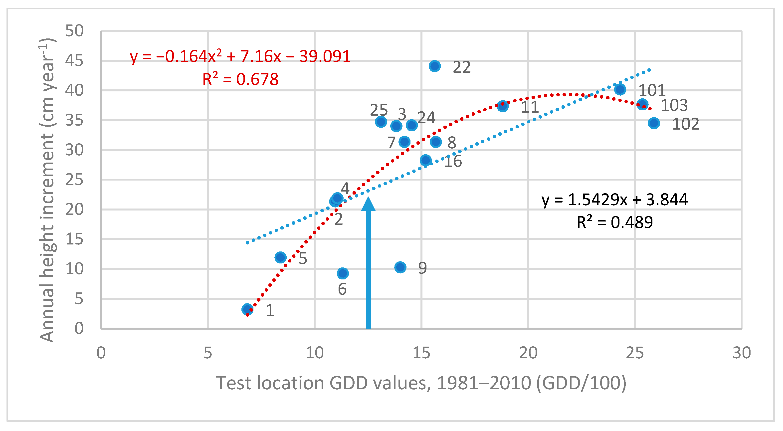 Forests 14 01950 g003
