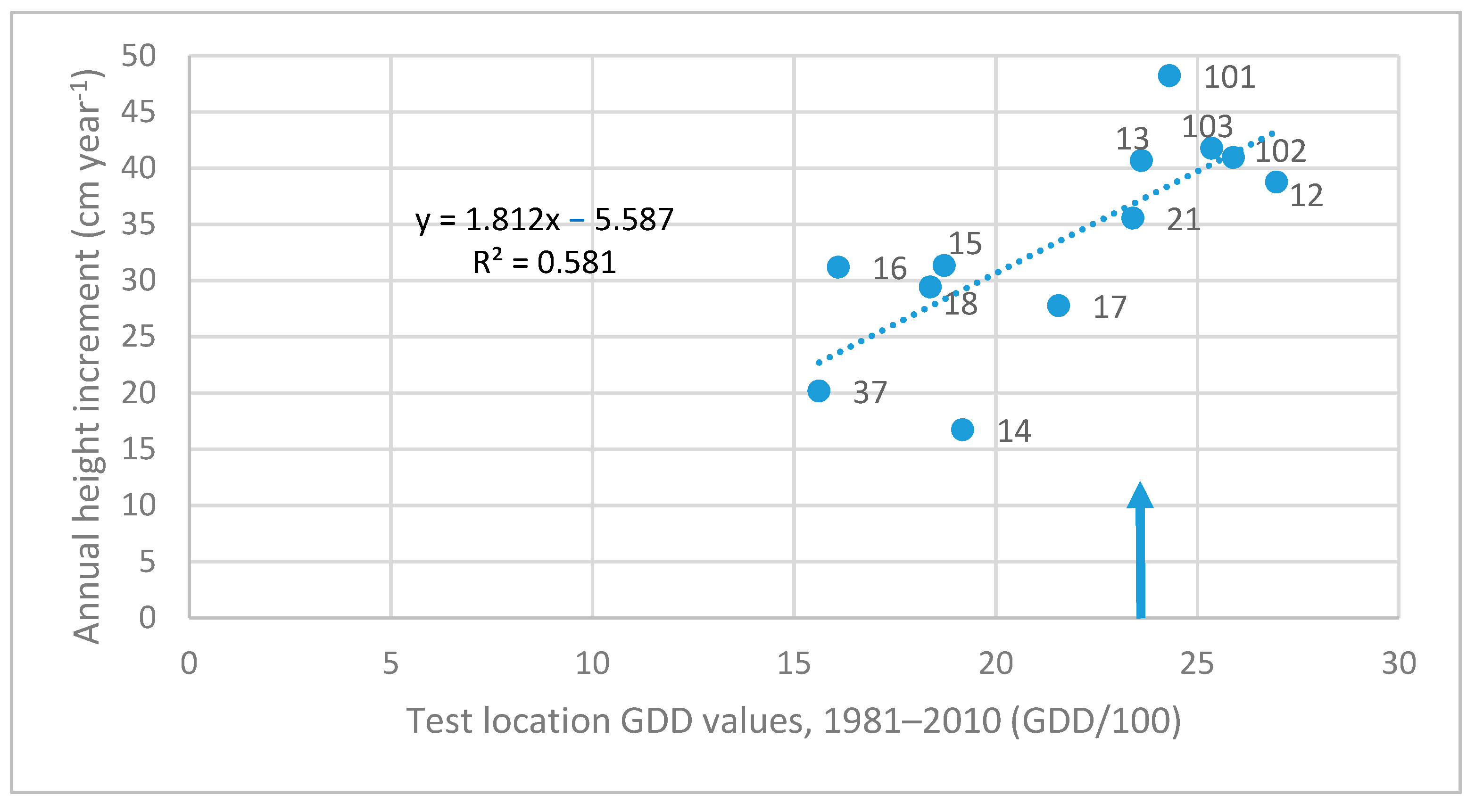Forests 14 01950 g004