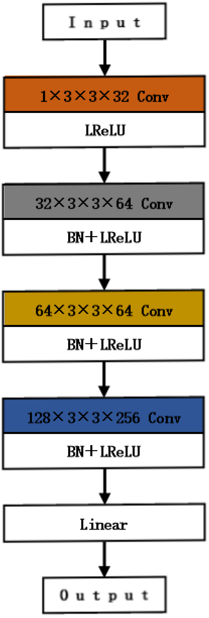 Forests 14 01952 g002