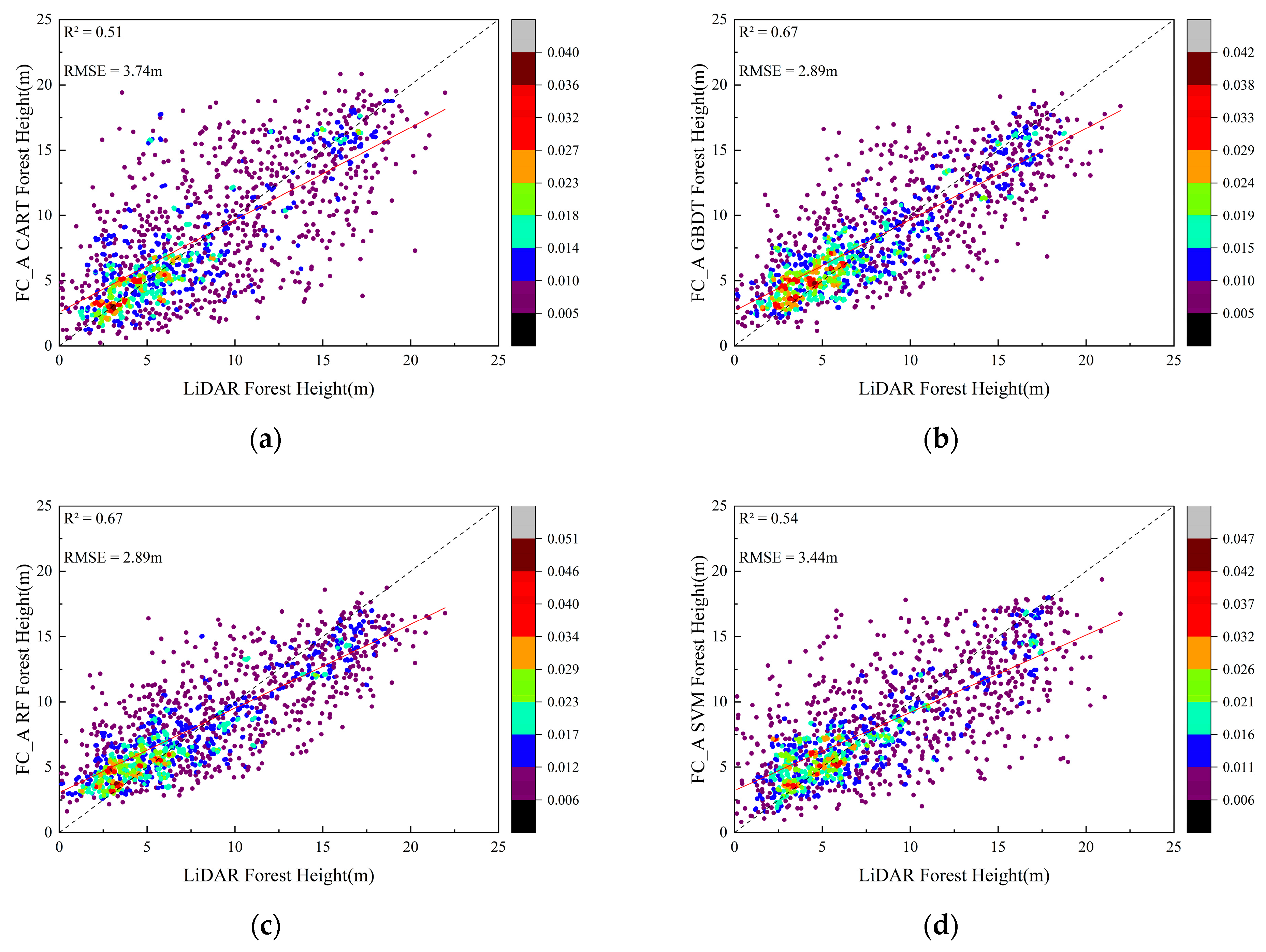 Forests 14 01953 g007