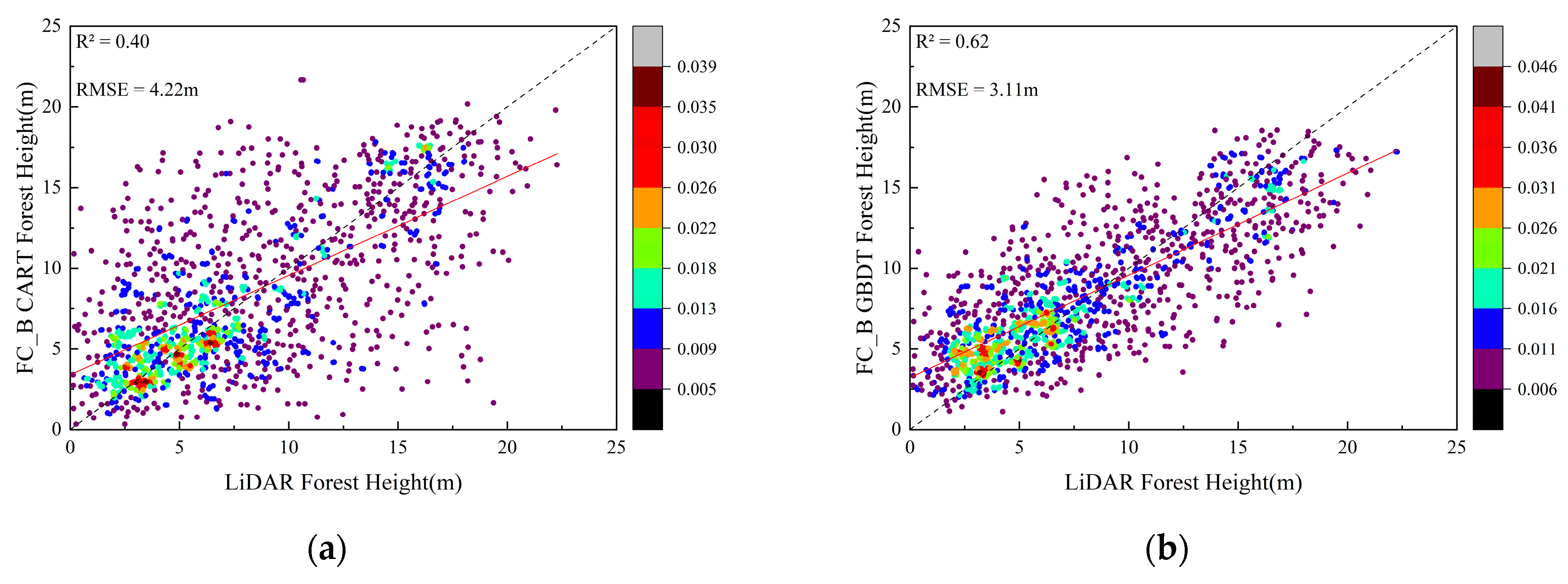 Forests 14 01953 g009a