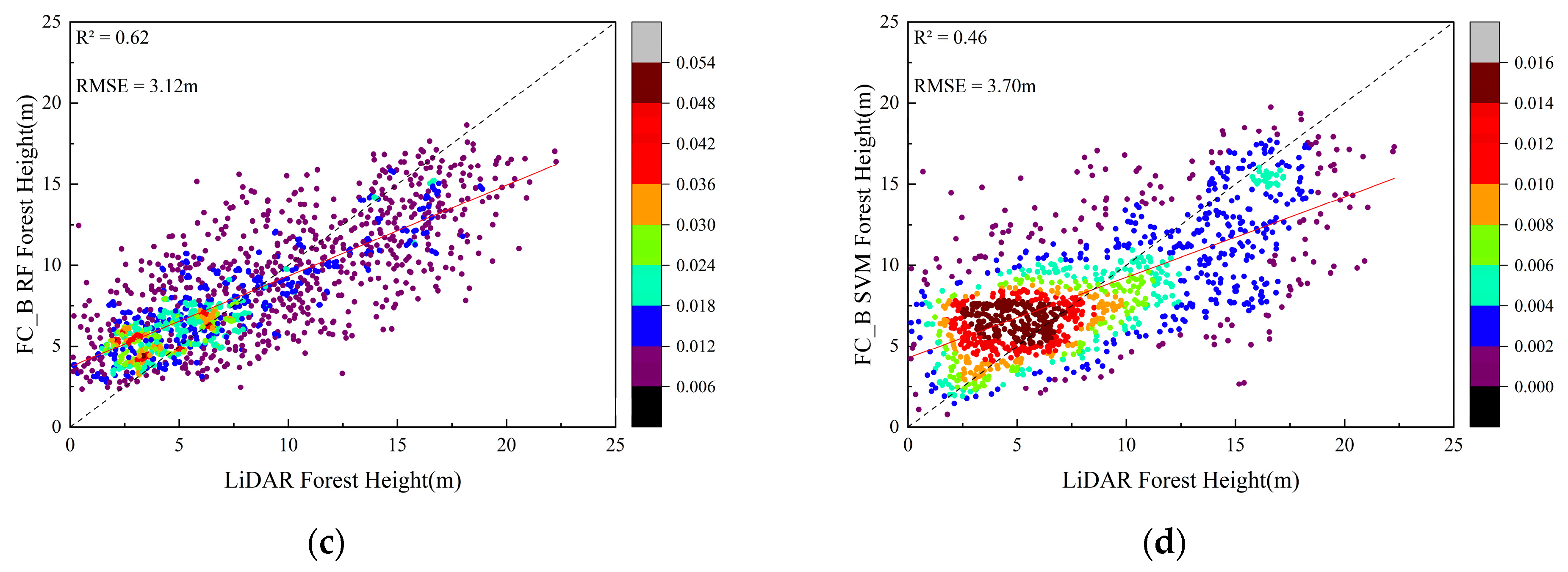 Forests 14 01953 g009b