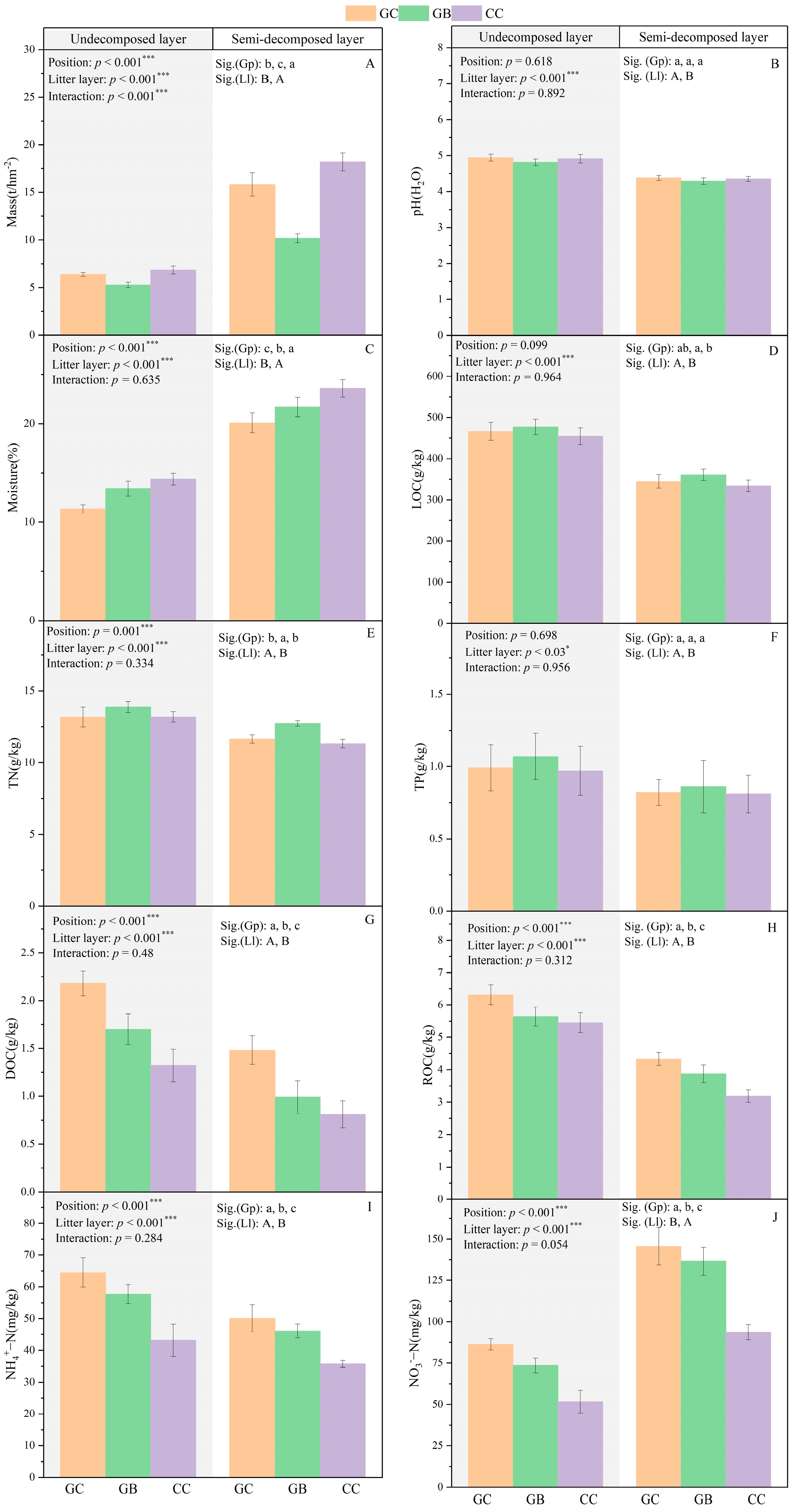 Forests 14 01954 g001