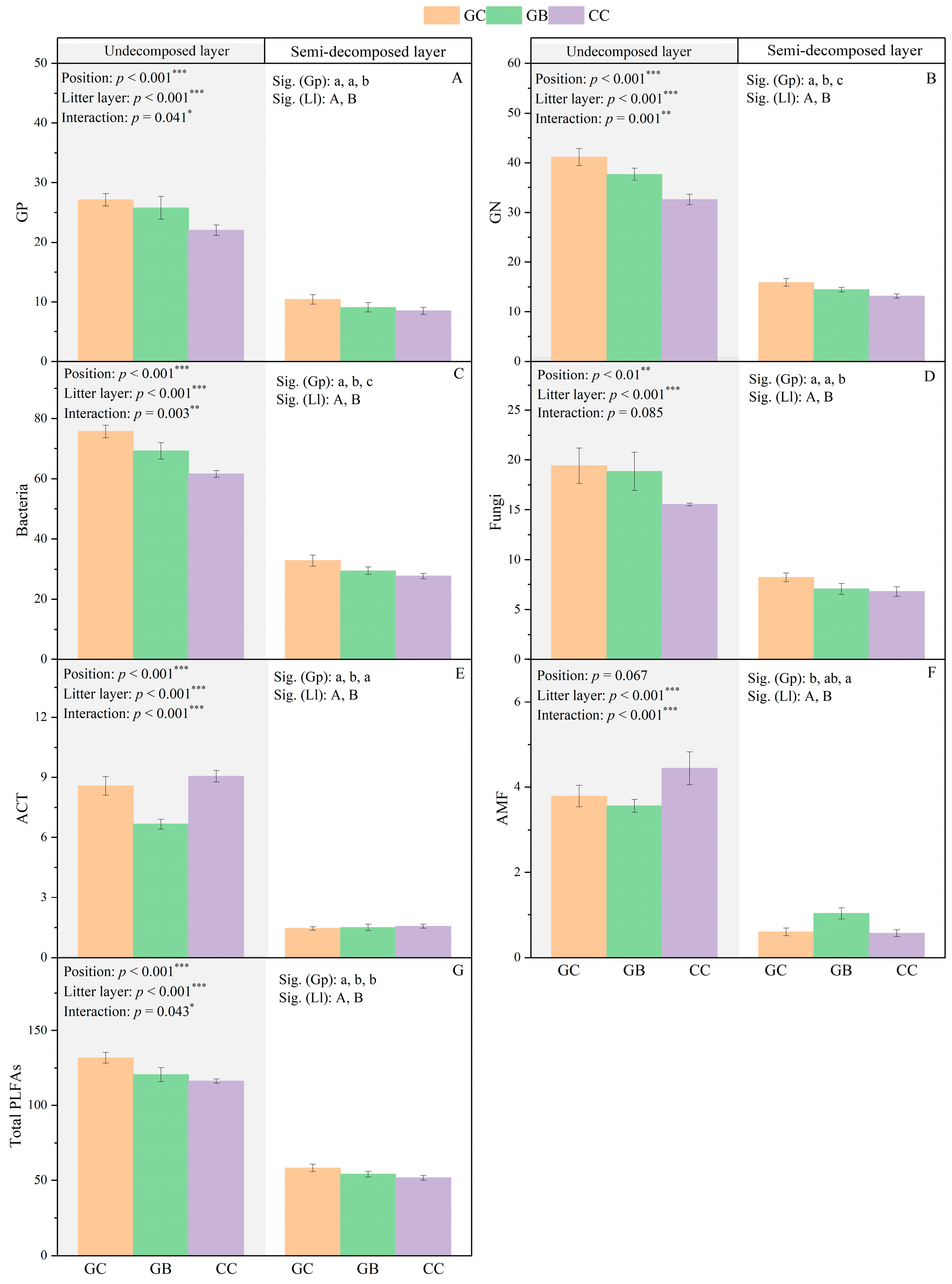 Forests 14 01954 g002