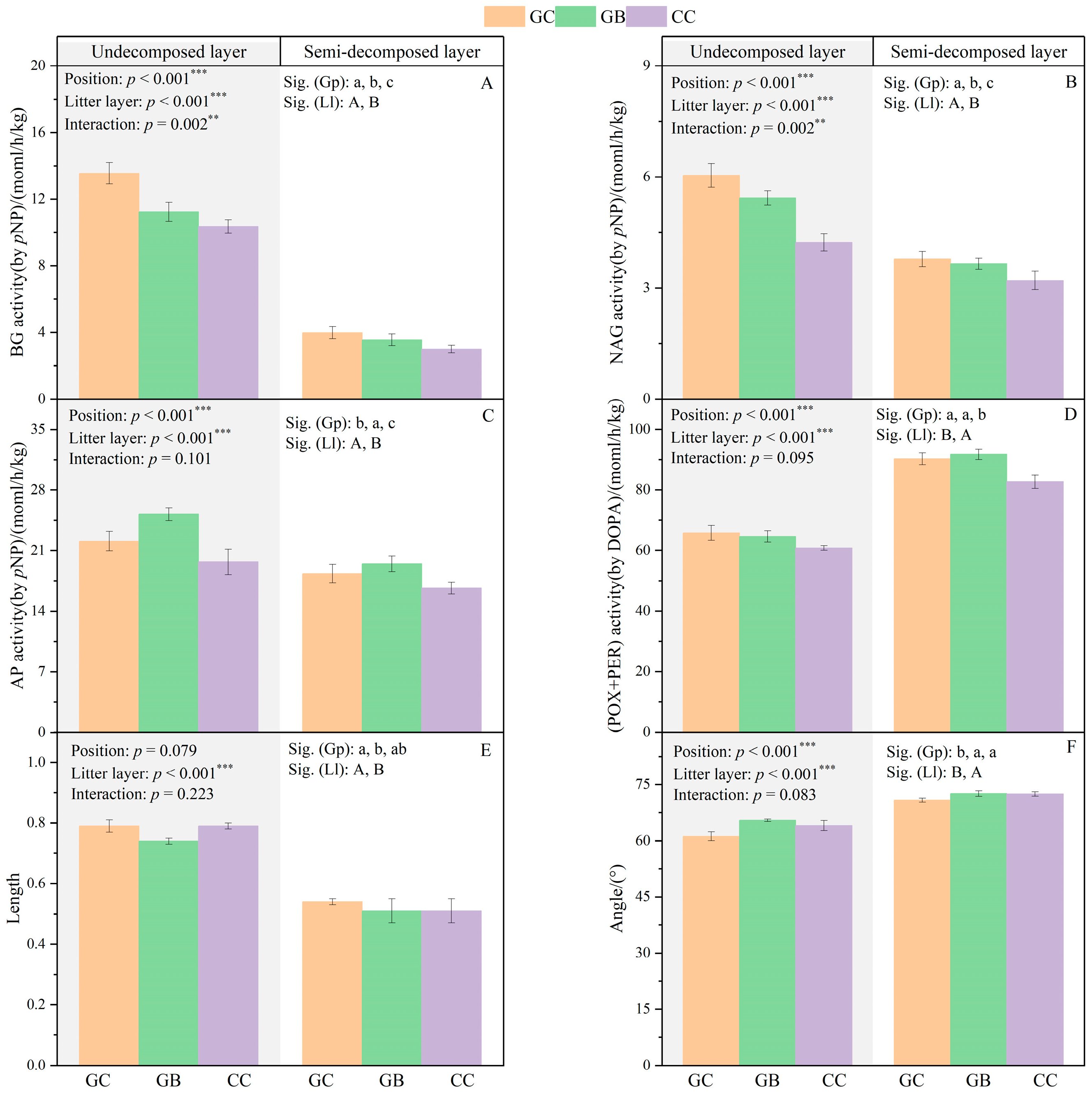 Forests 14 01954 g003