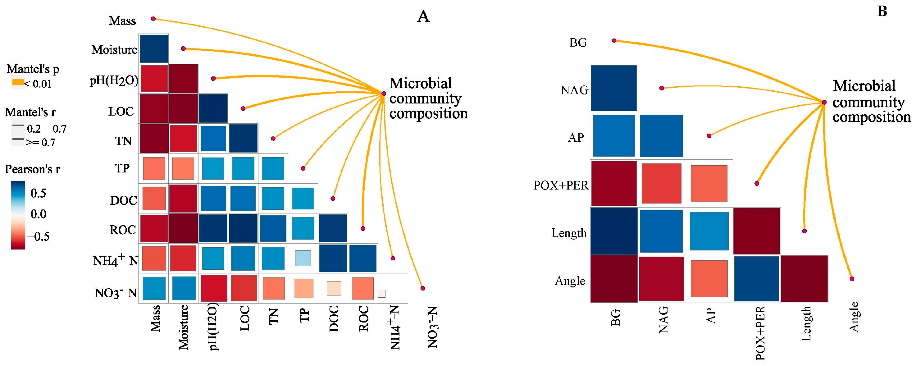 Forests 14 01954 g004