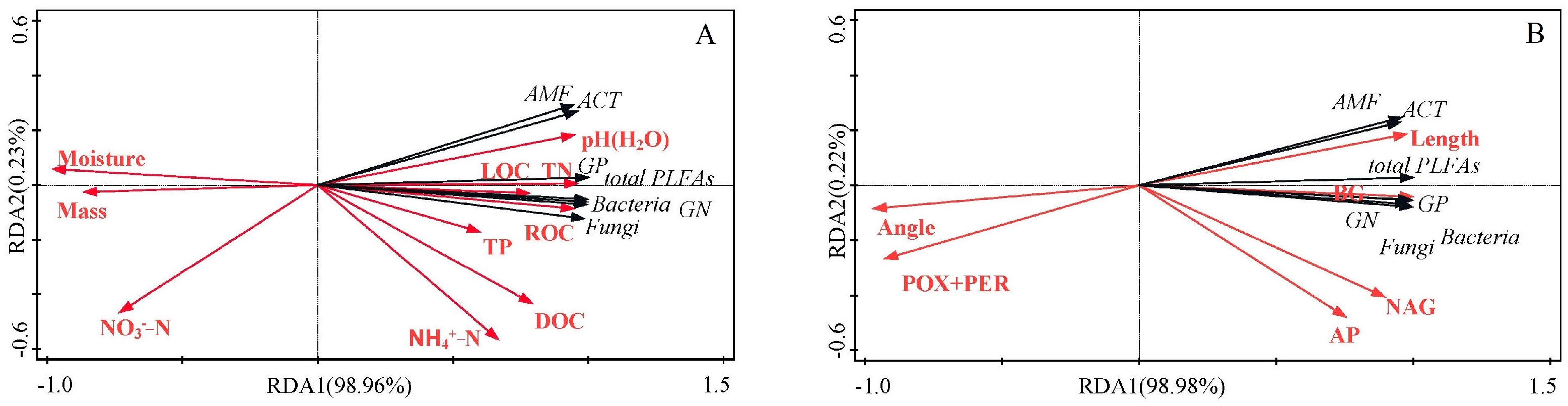 Forests 14 01954 g005