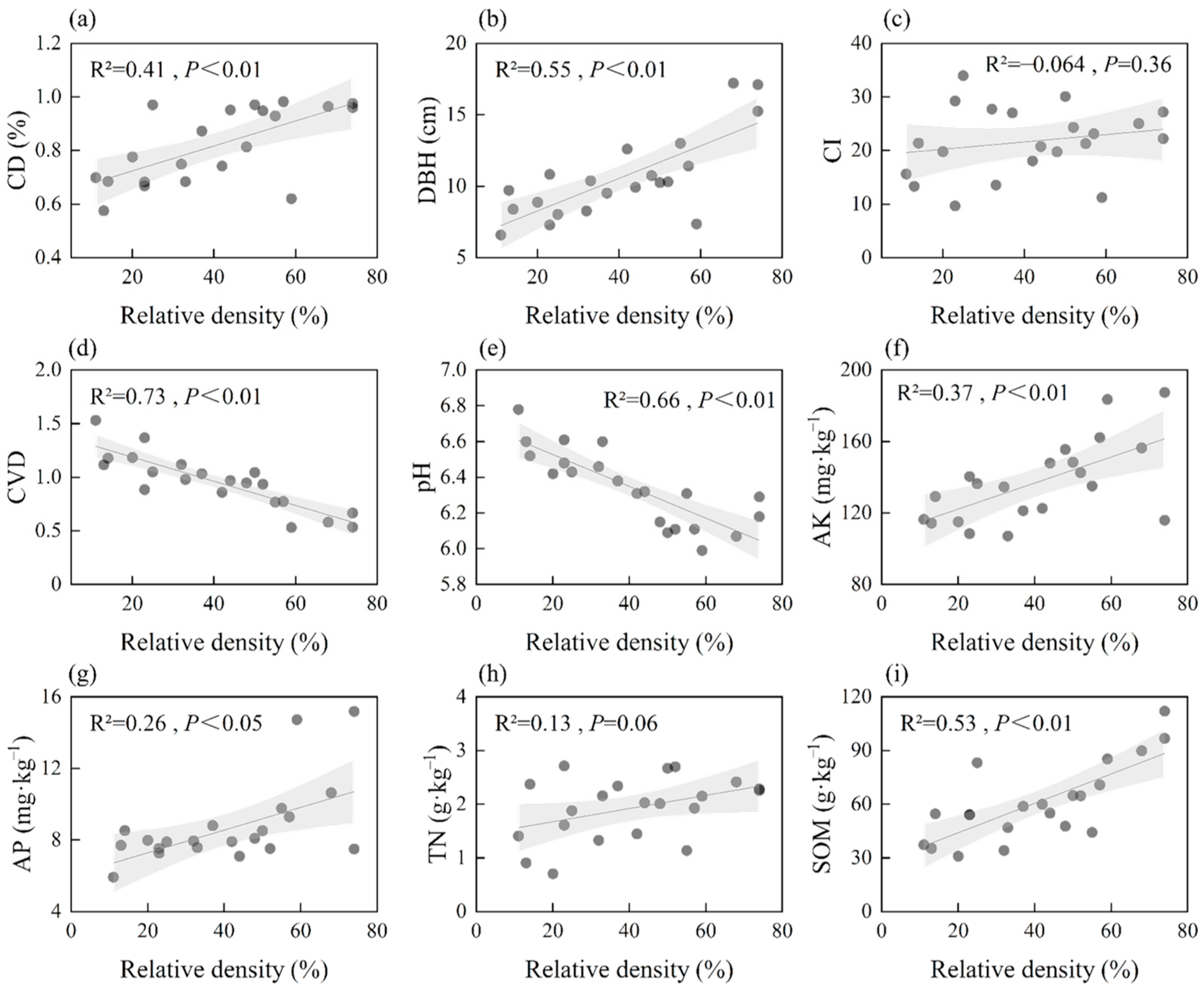 Forests 14 01956 g002