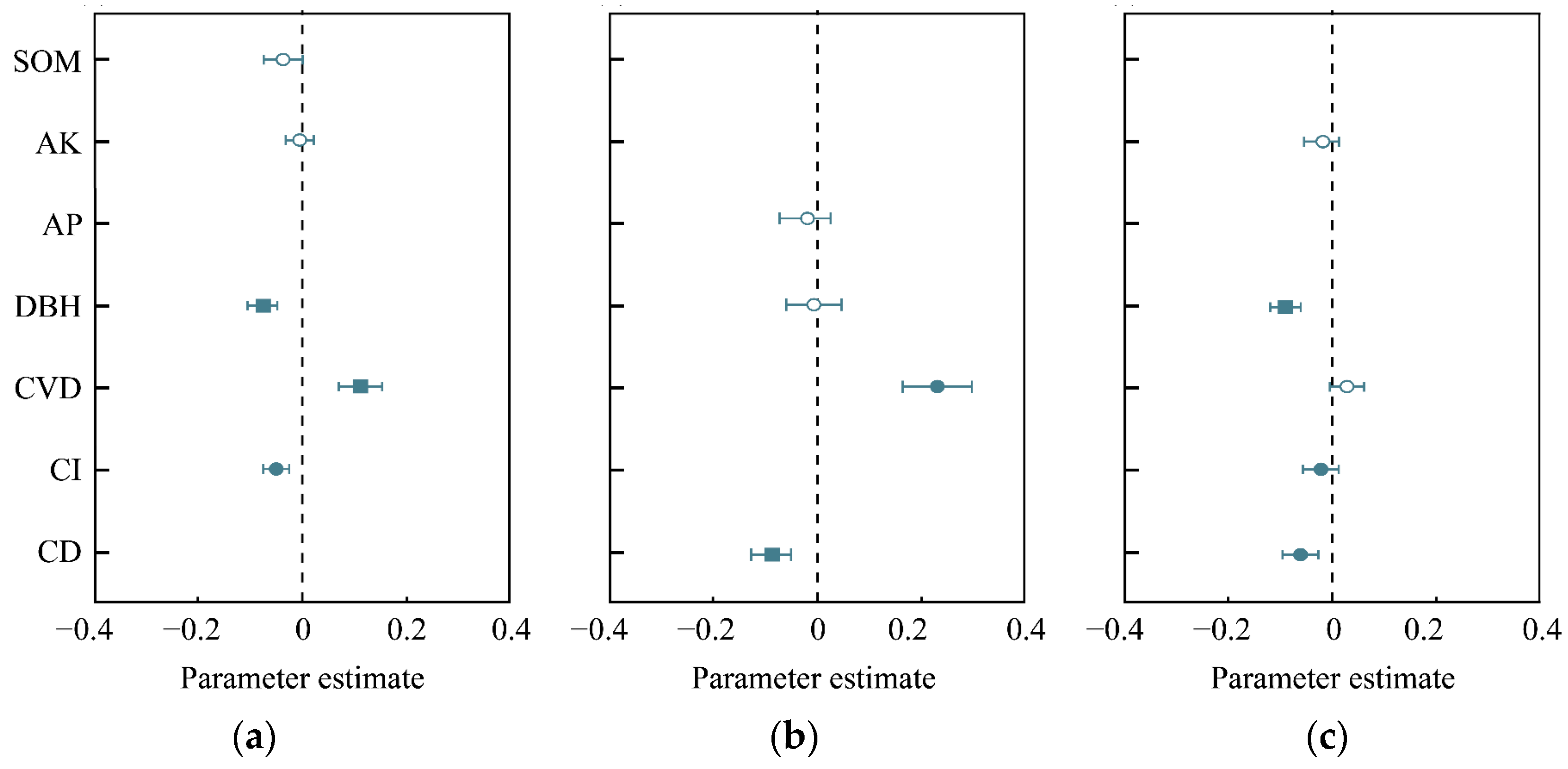 Forests 14 01956 g003