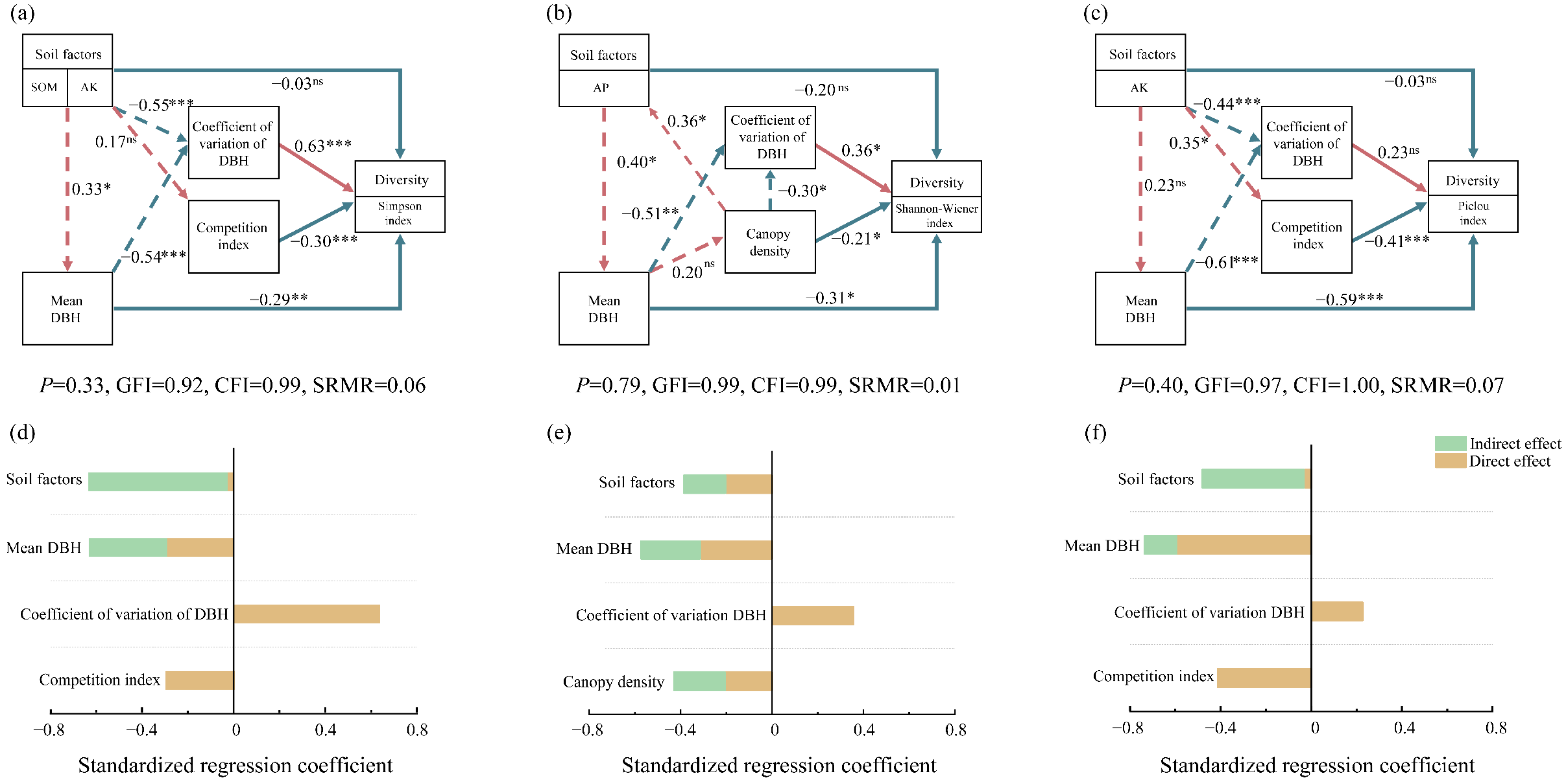 Forests 14 01956 g004