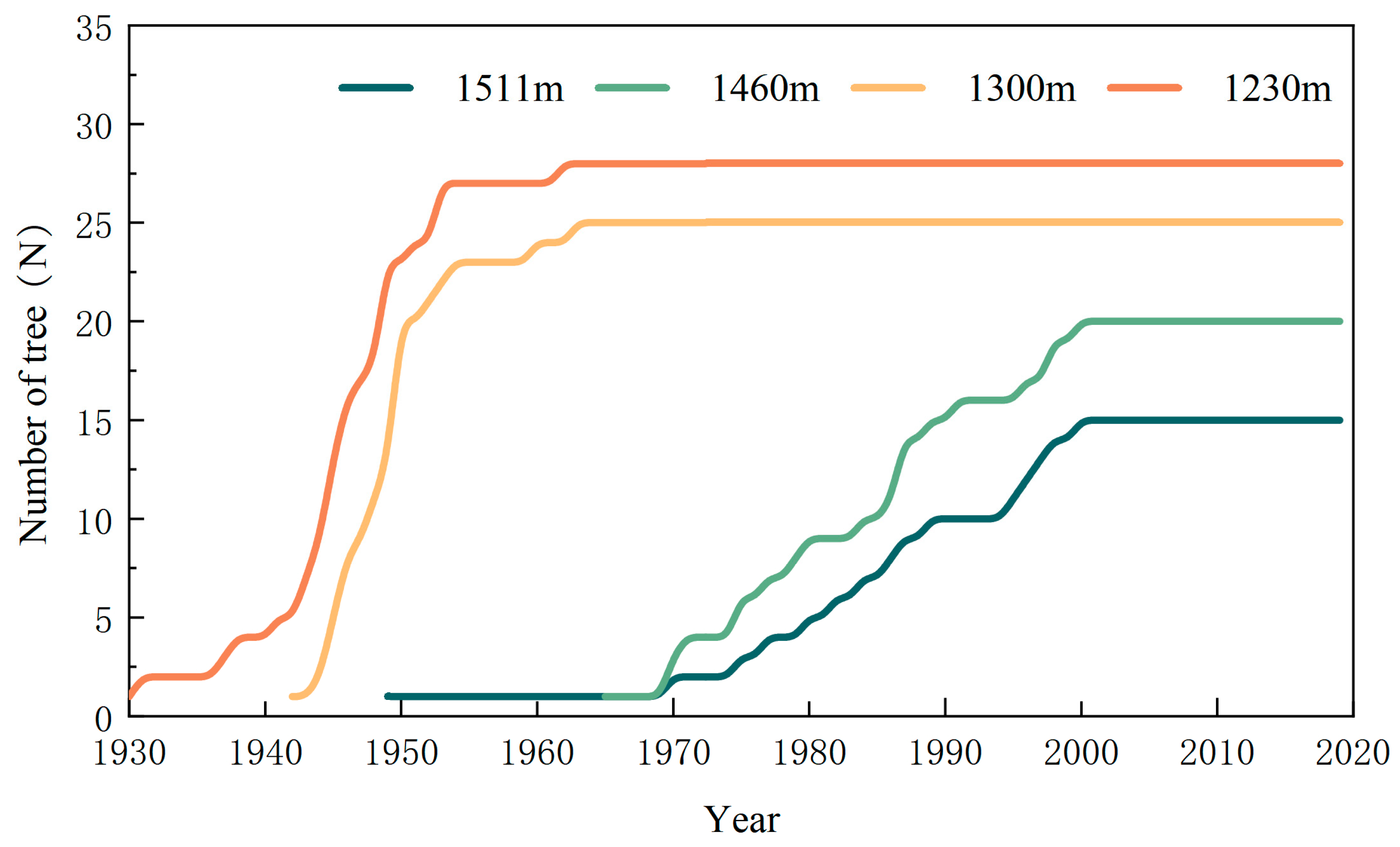 Forests 14 01960 g002