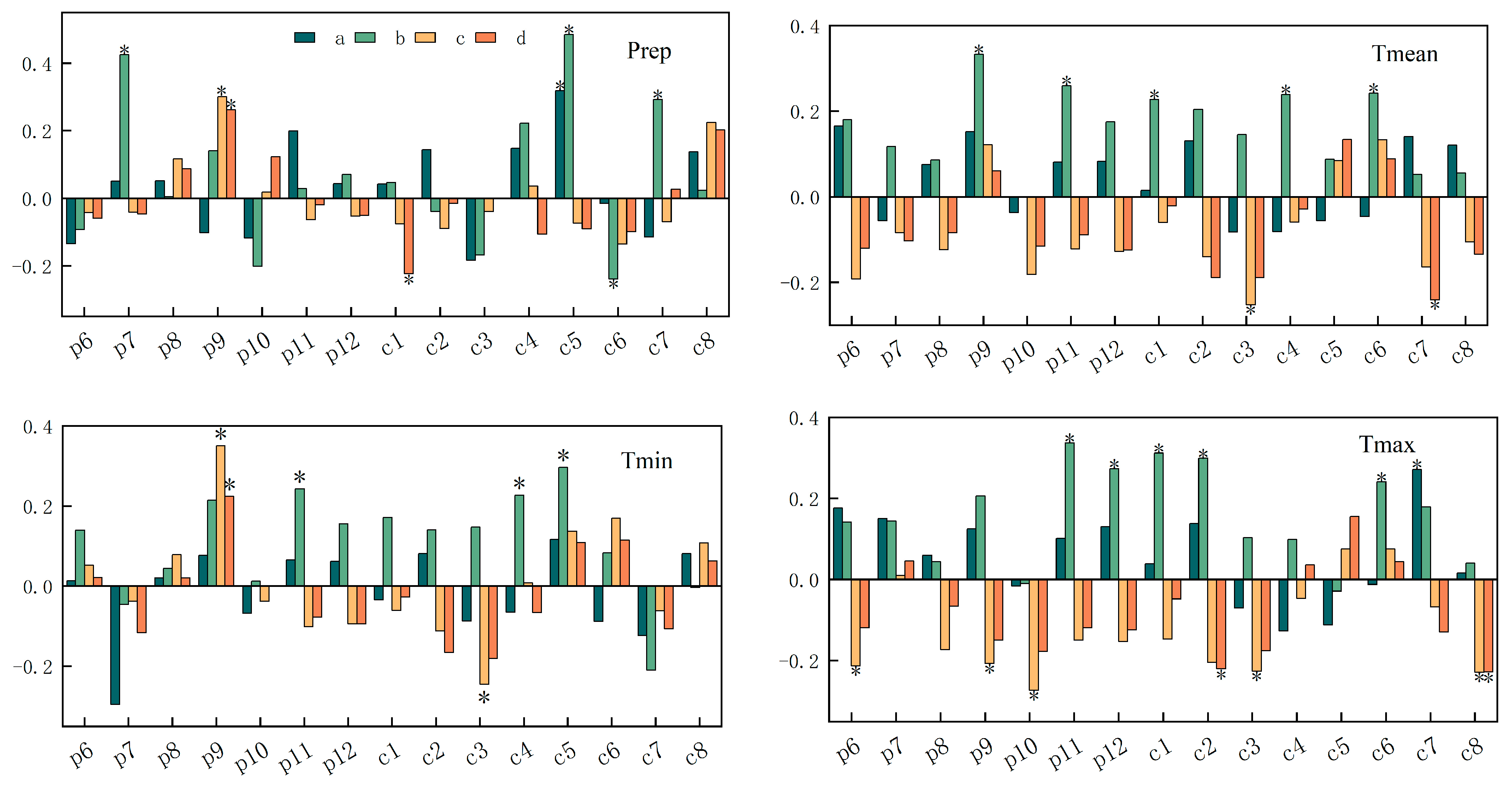 Forests 14 01960 g004
