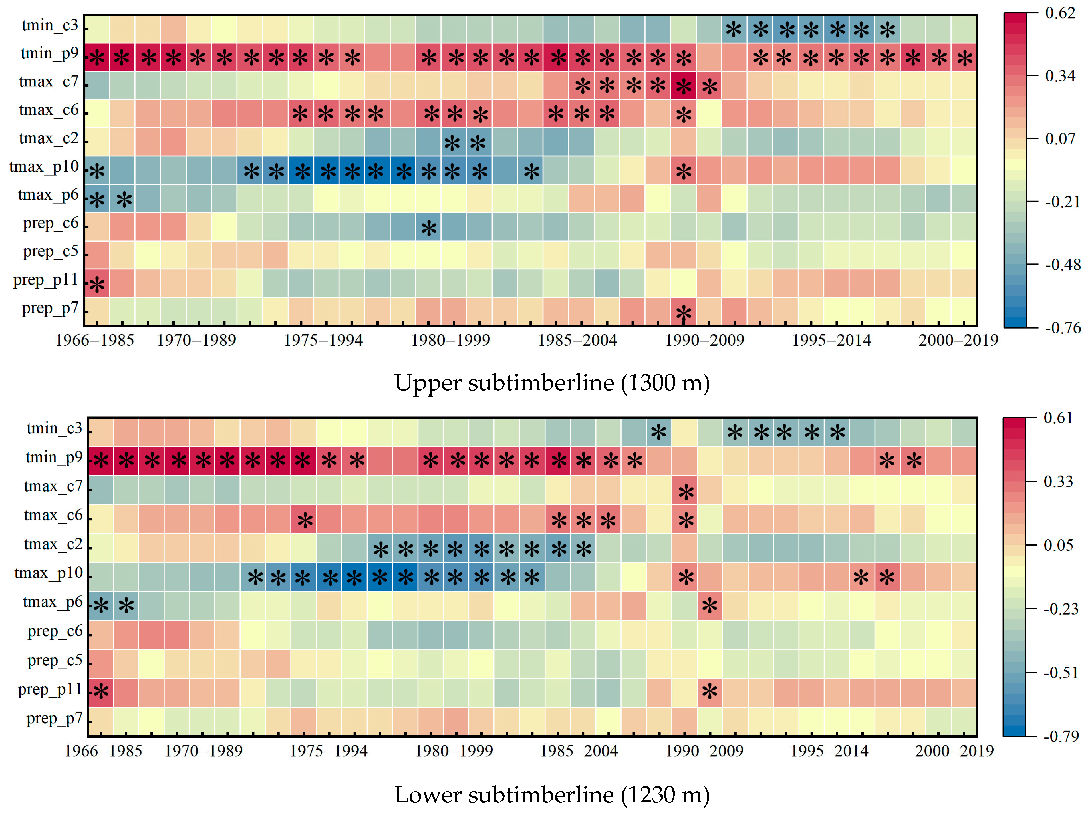Forests 14 01960 g005b