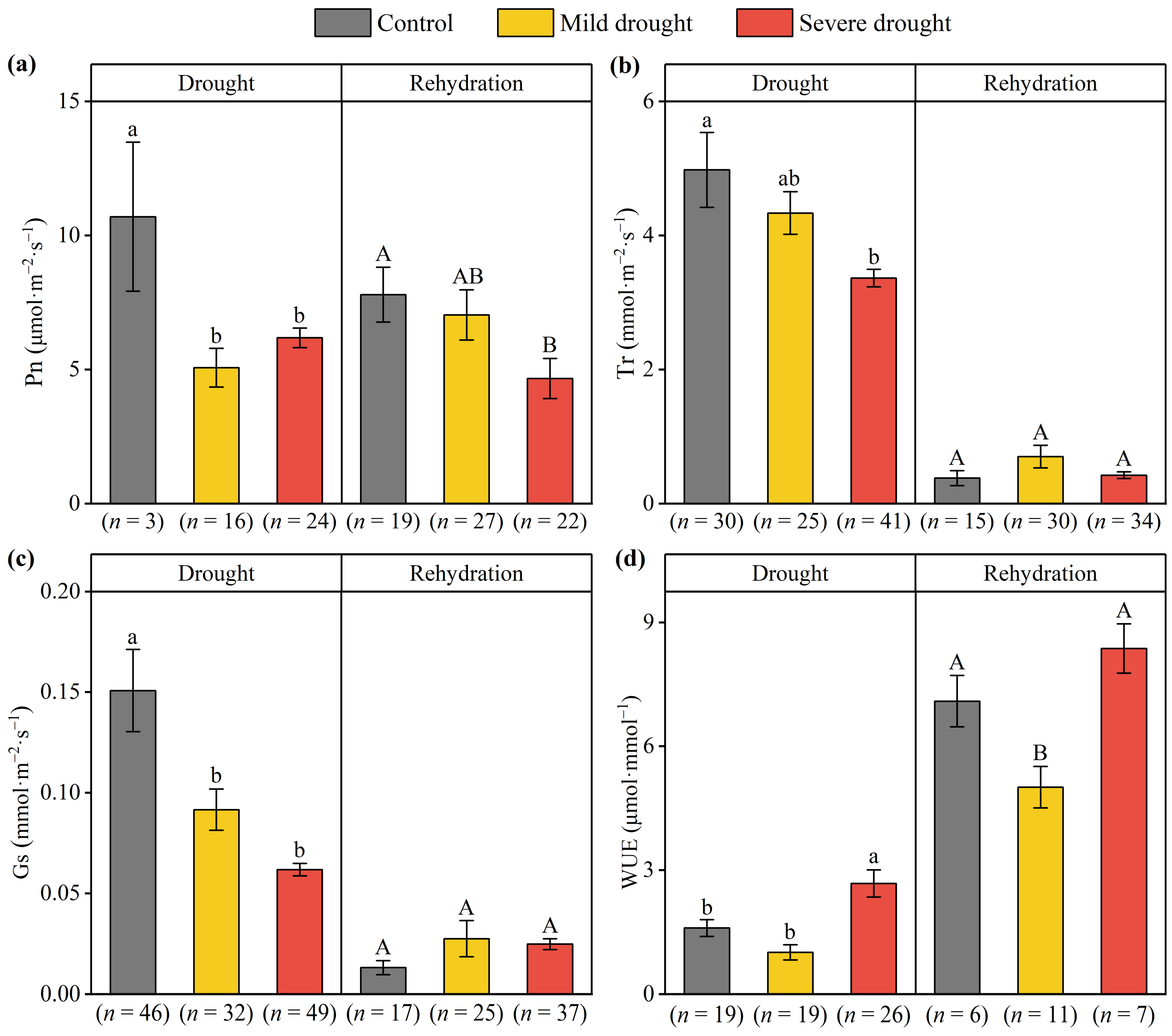 Forests 14 01961 g002