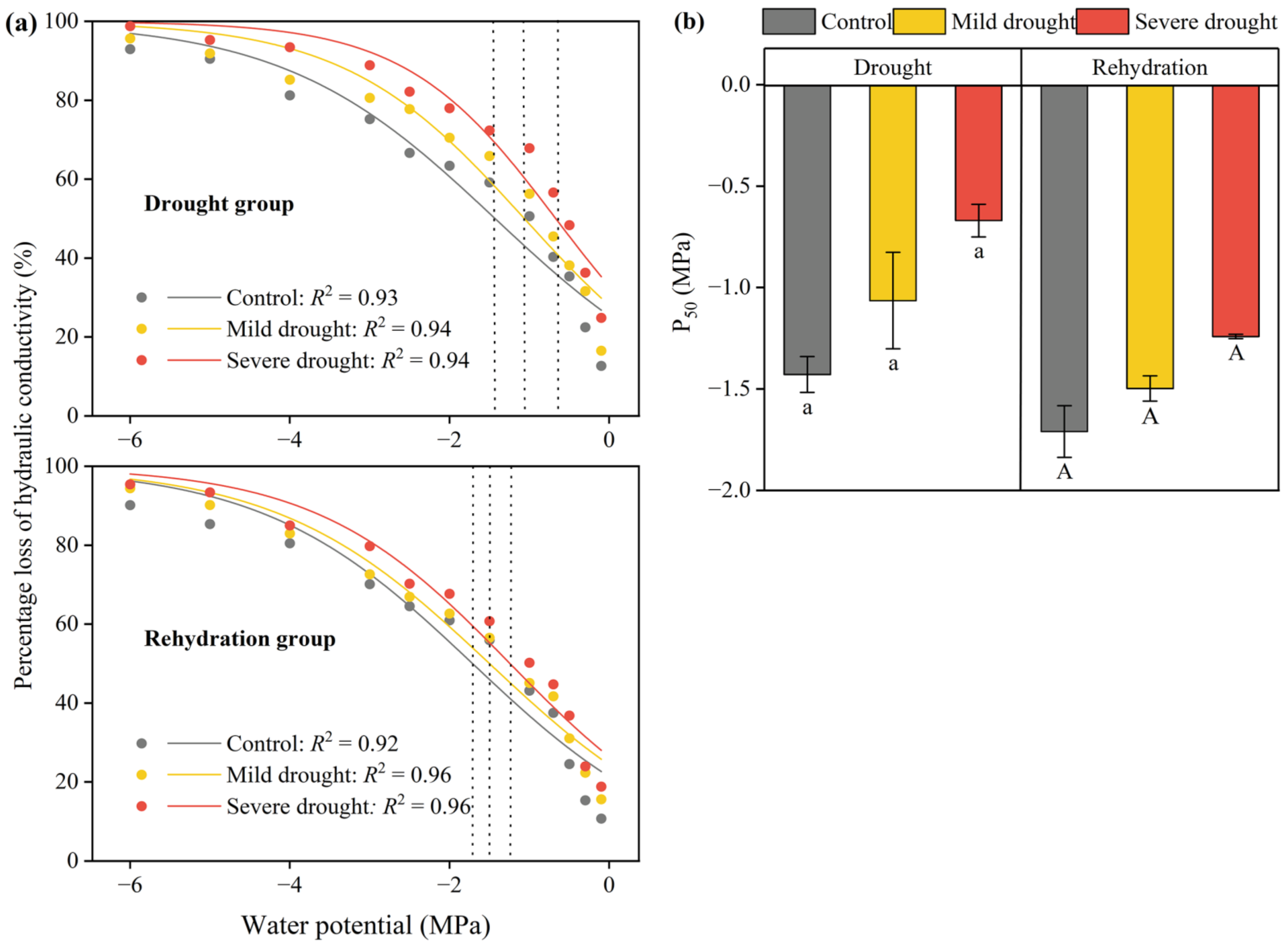 Forests 14 01961 g004