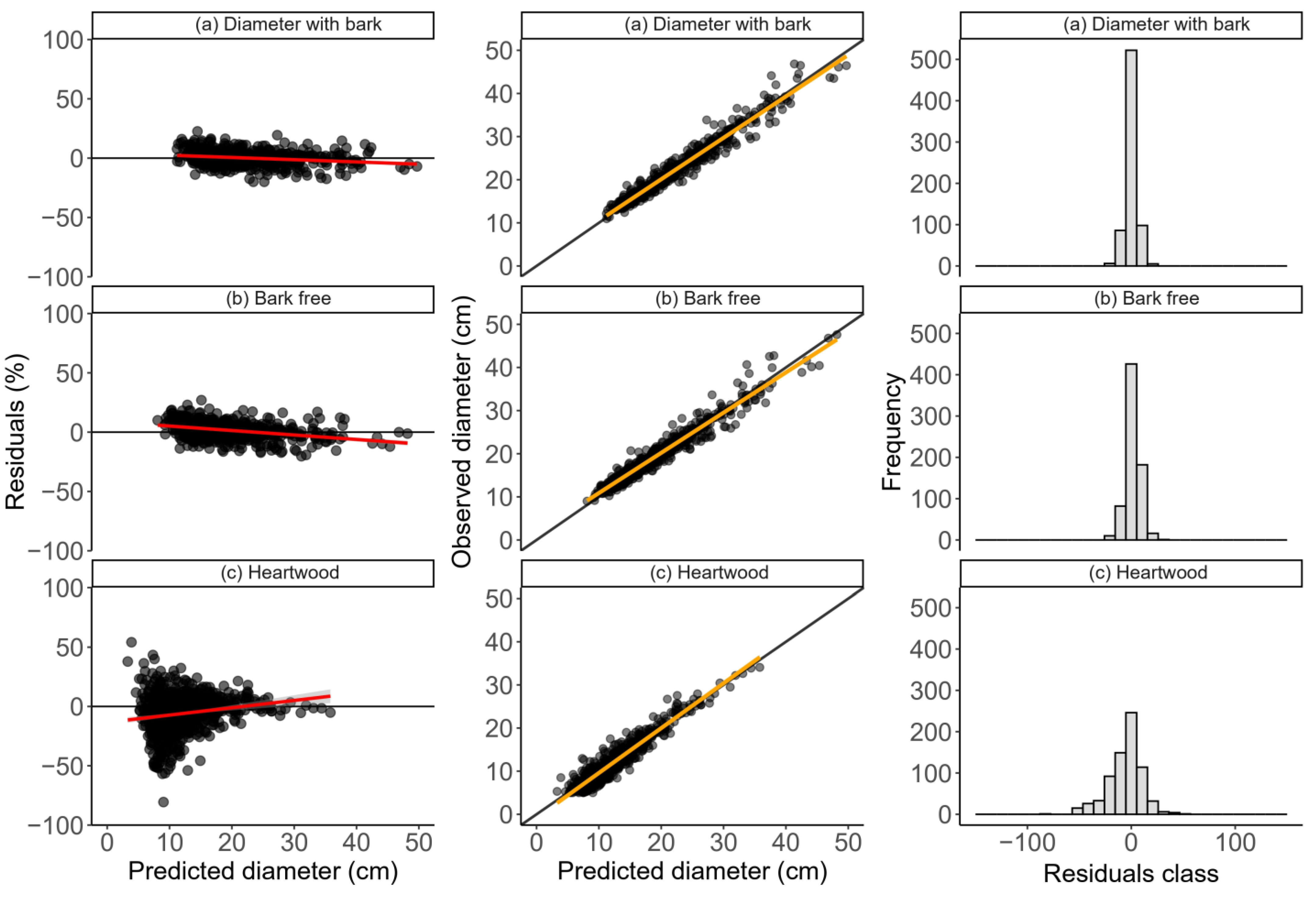 Forests 14 01962 g004