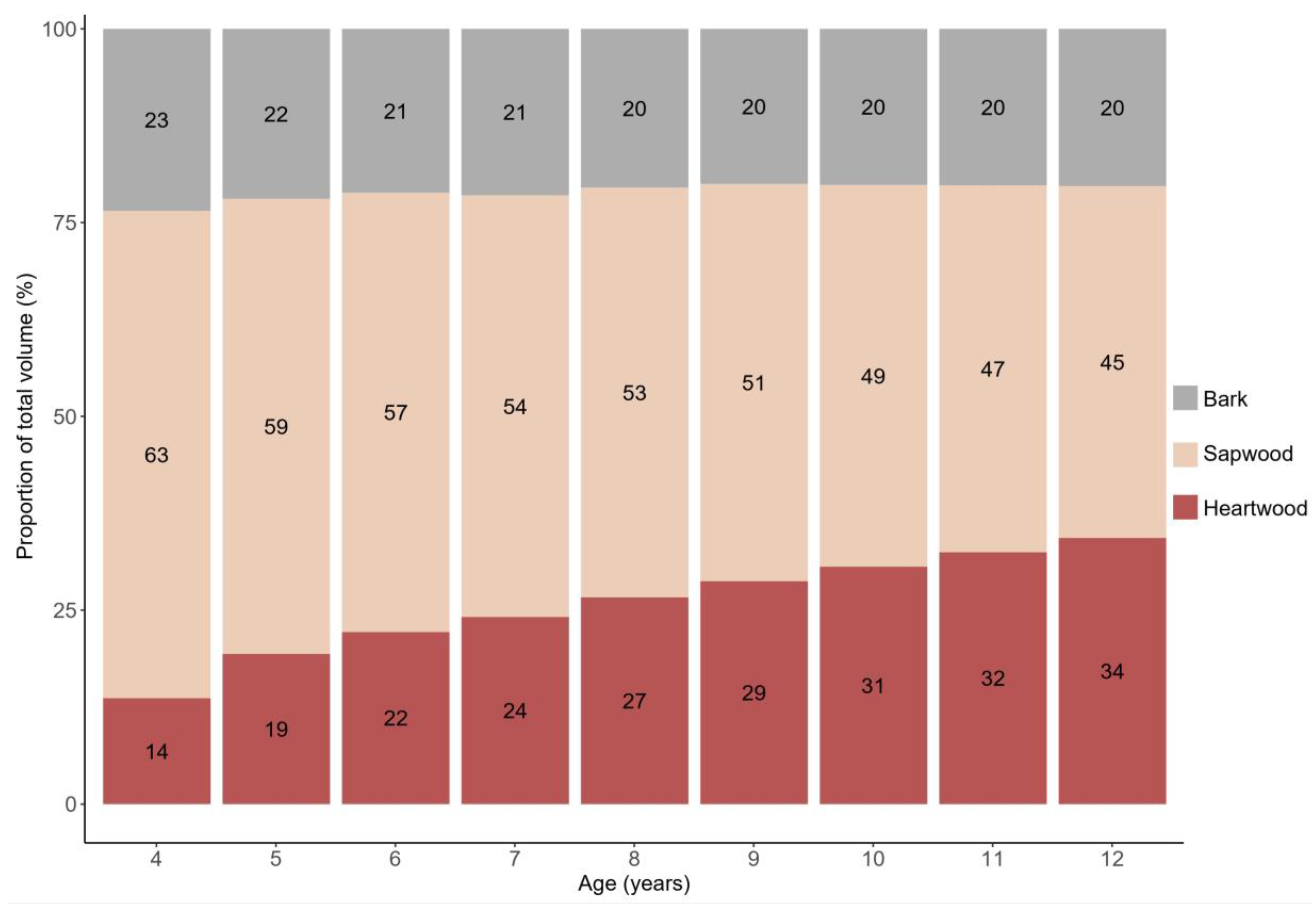 Forests 14 01962 g006