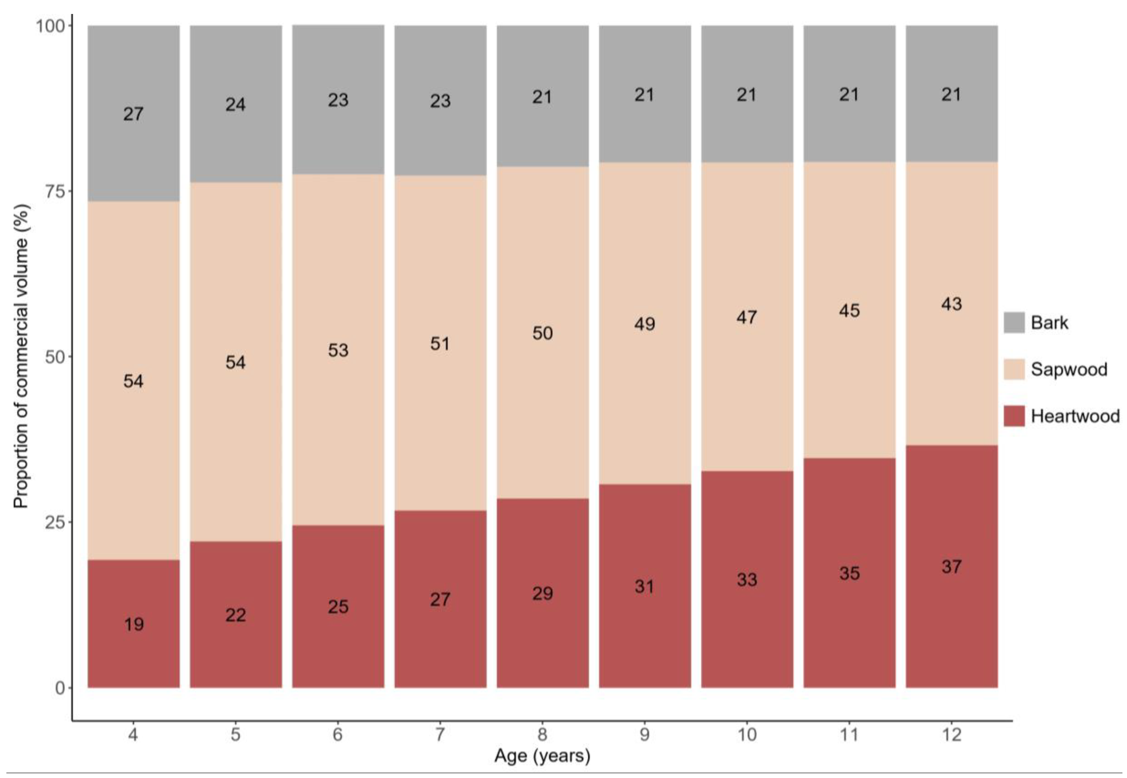 Forests 14 01962 g007