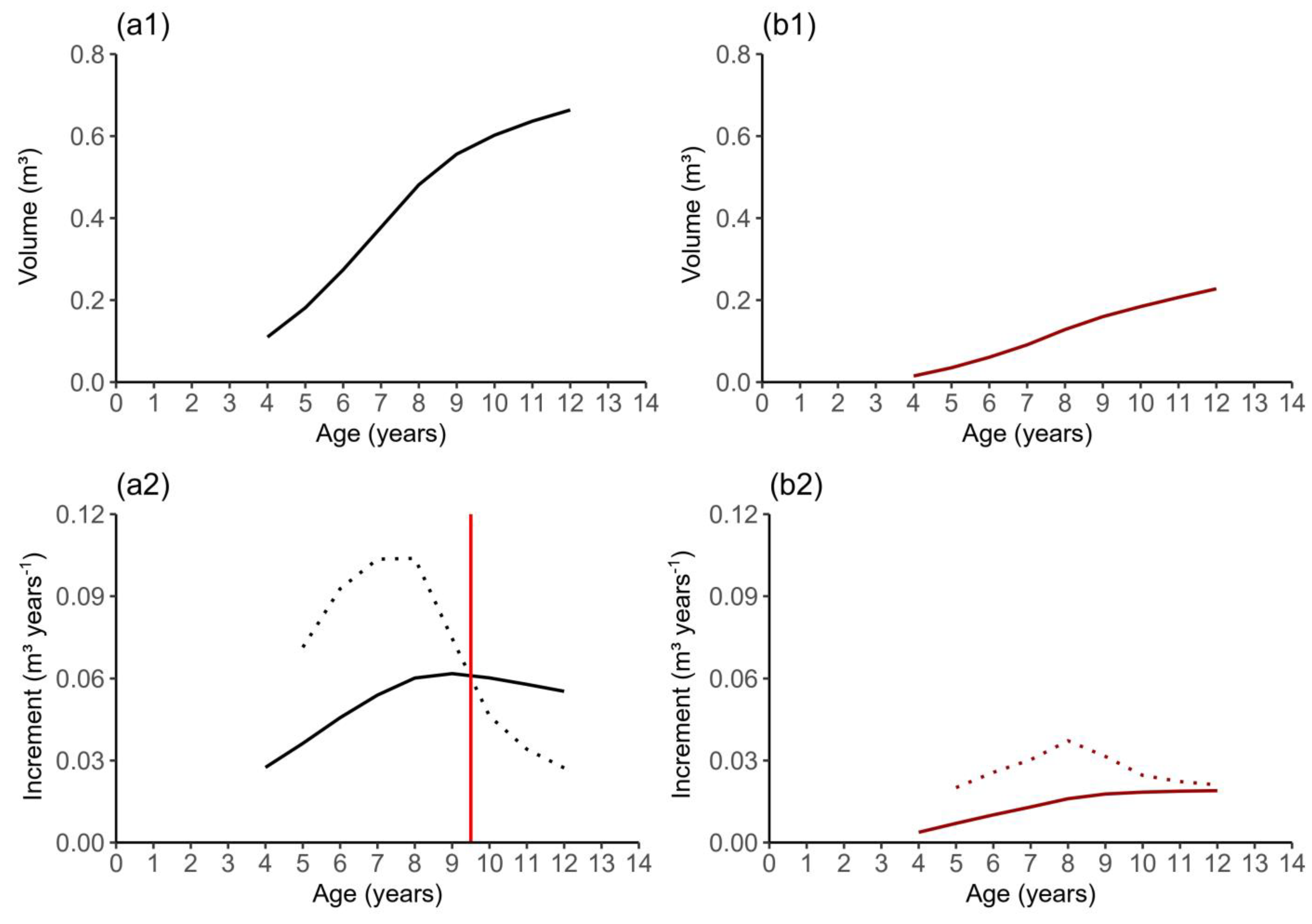 Forests 14 01962 g008