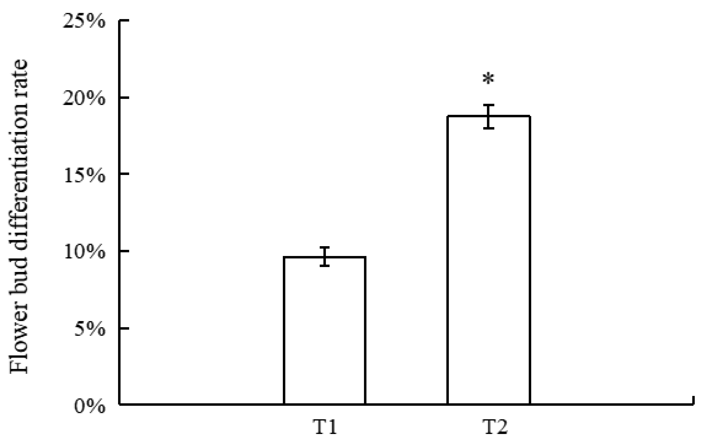 Forests 14 01965 g002