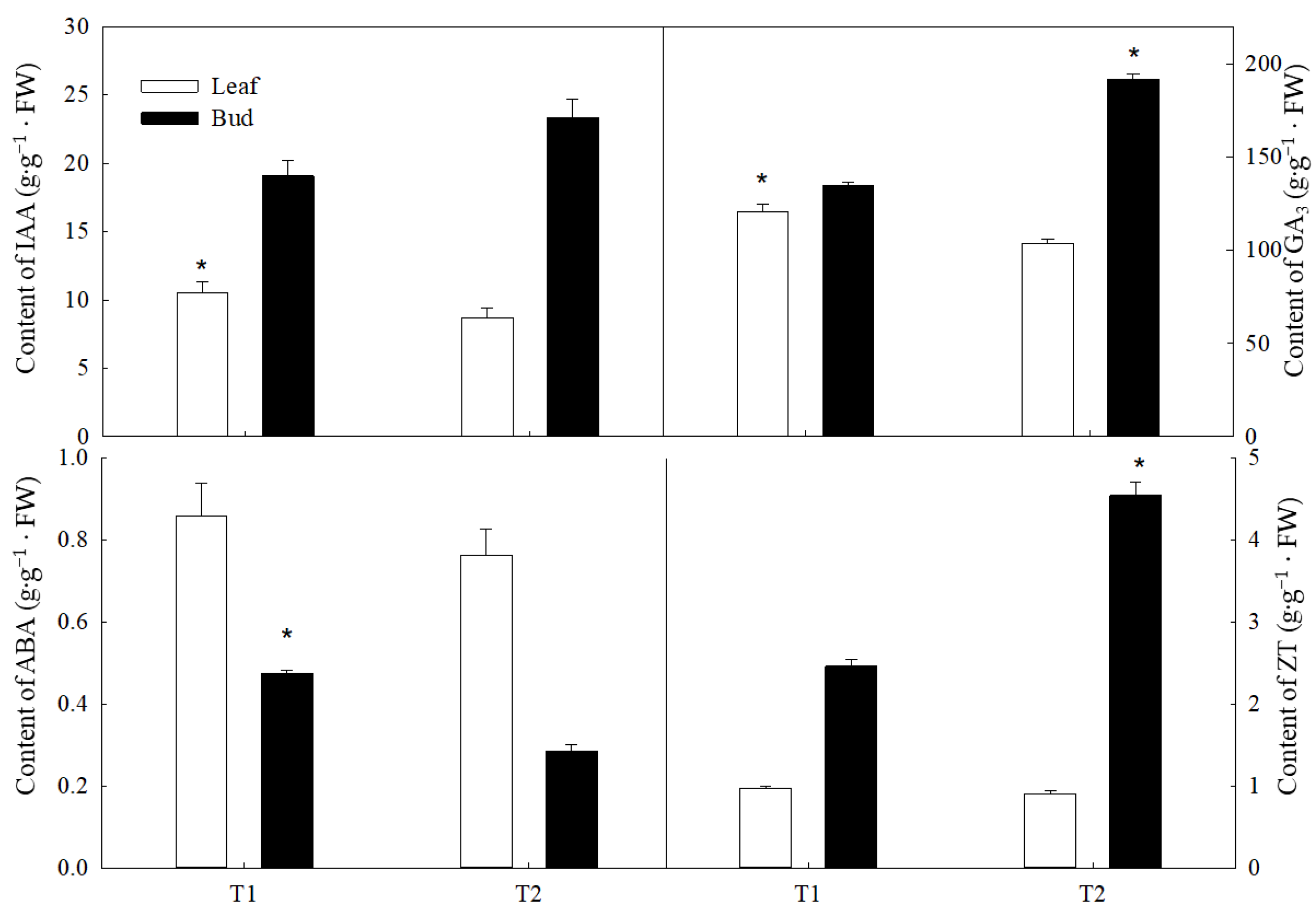 Forests 14 01965 g003