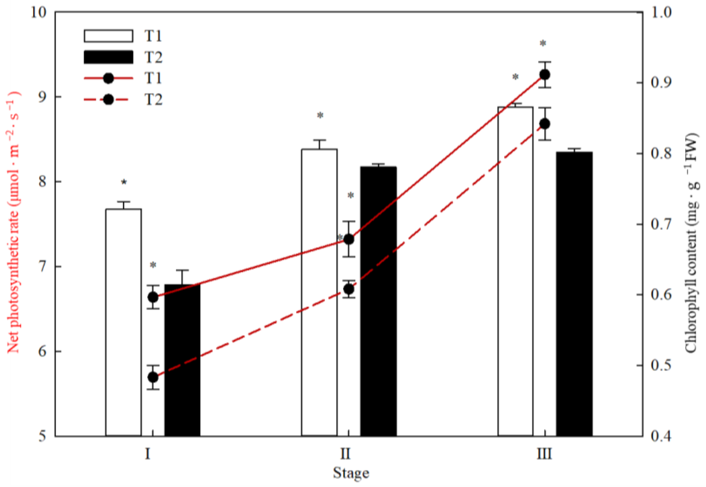 Forests 14 01965 g004