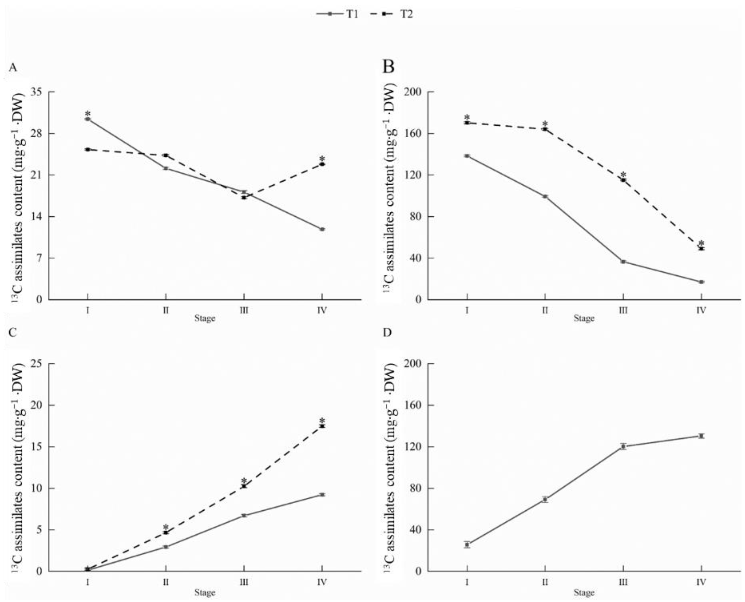 Forests 14 01965 g005