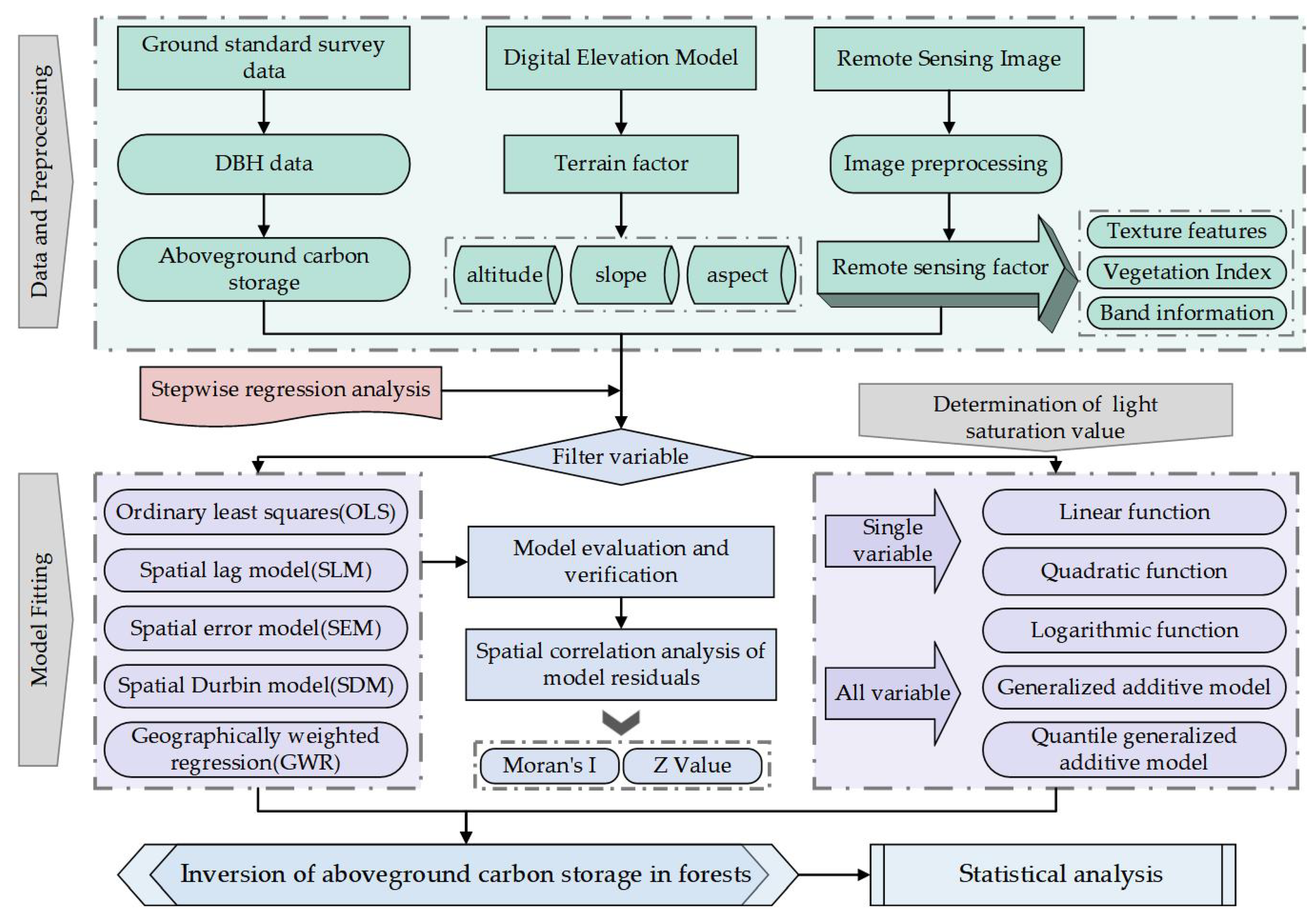 Forests 14 01970 g003 Forests 14 01970 g003