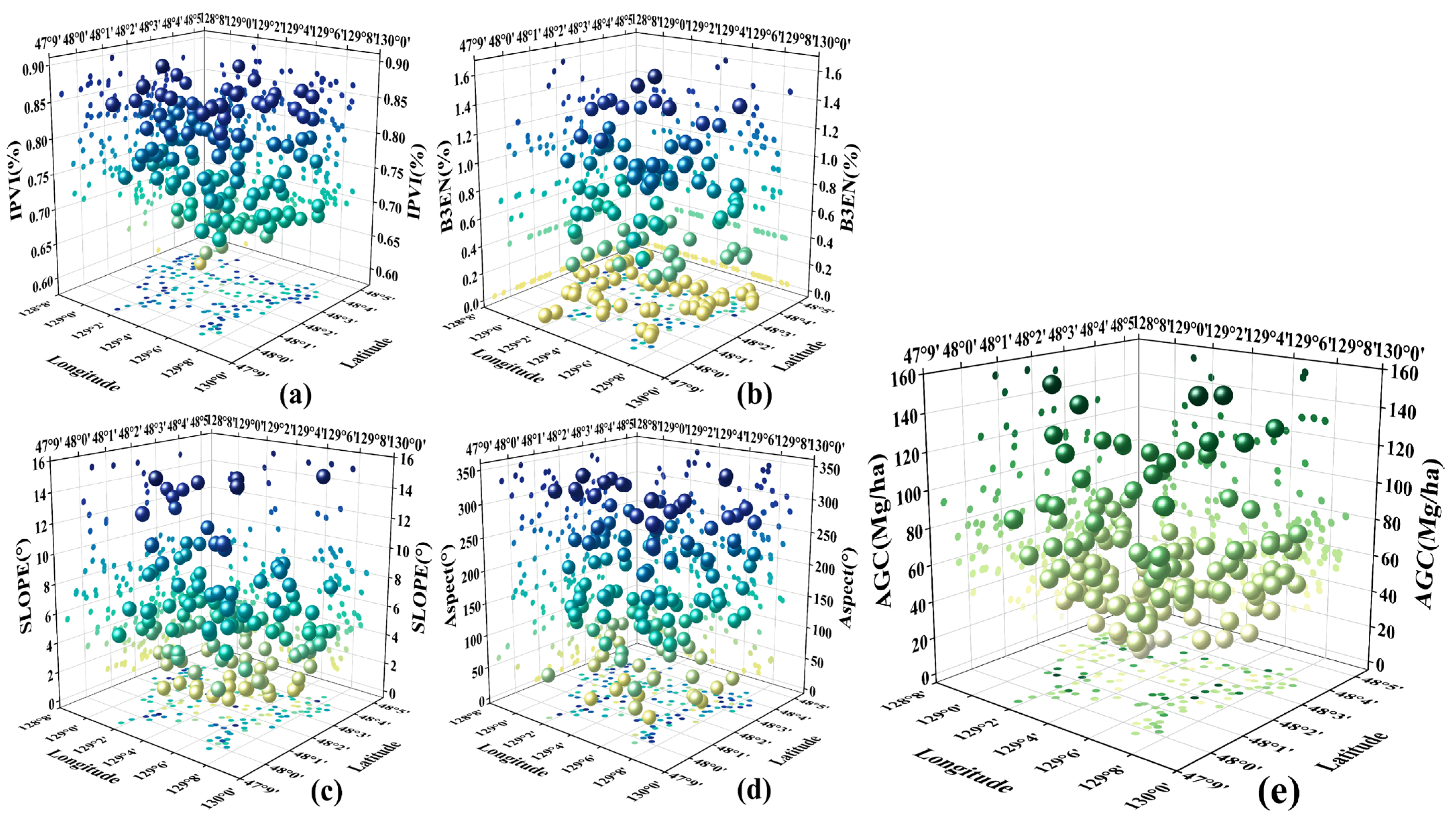 Forests 14 01970 g005 Forests 14 01970 g005