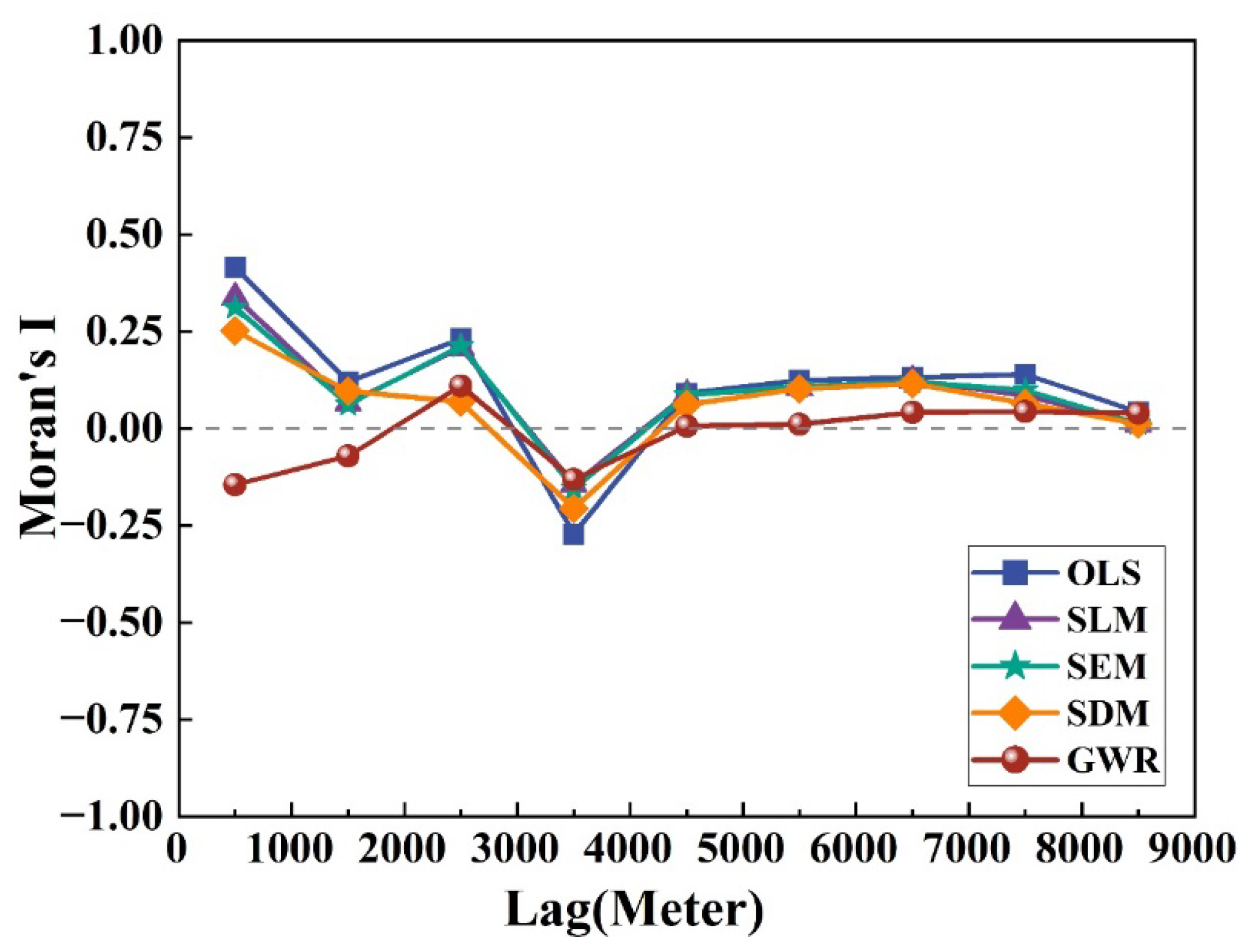 Forests 14 01970 g009 Forests 14 01970 g009