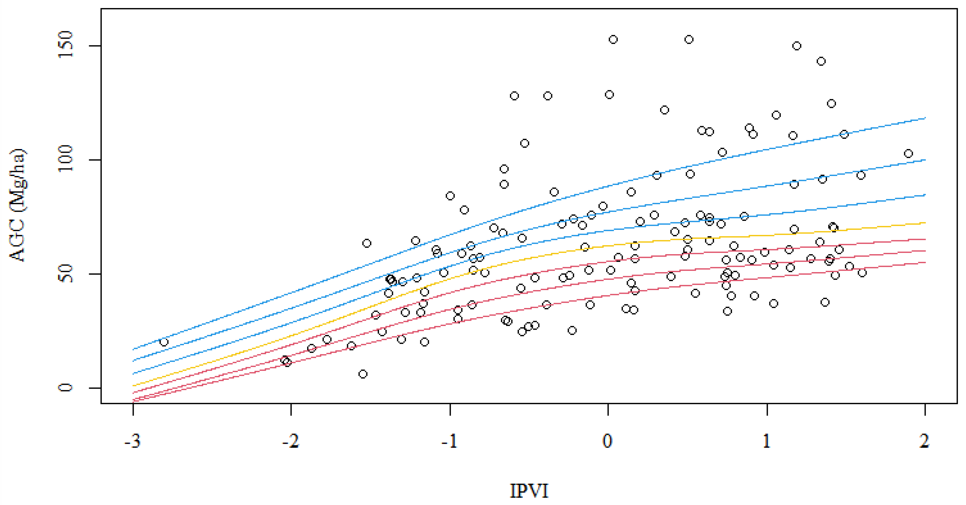 Forests 14 01970 g011 Forests 14 01970 g011