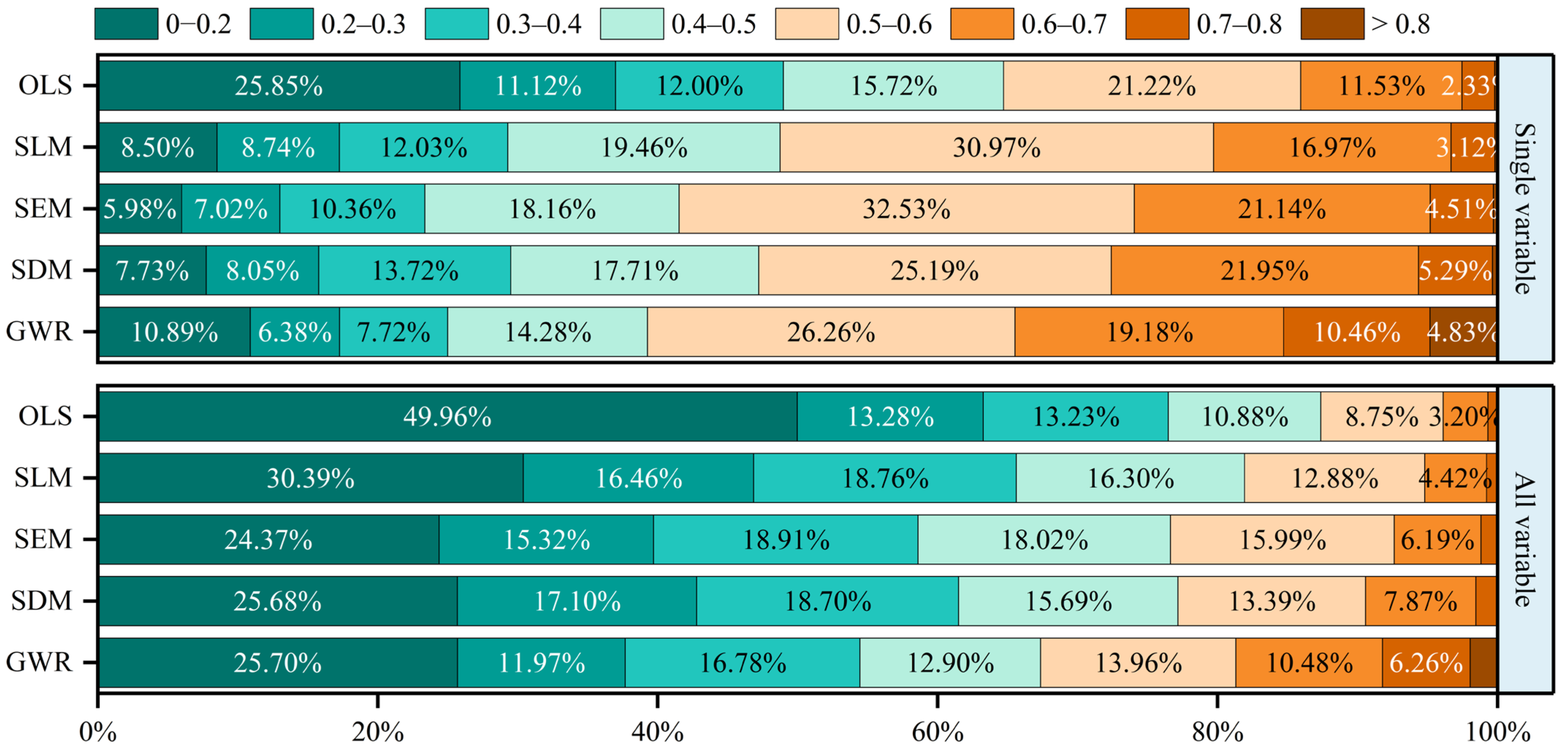 Forests 14 01970 g012 Forests 14 01970 g012