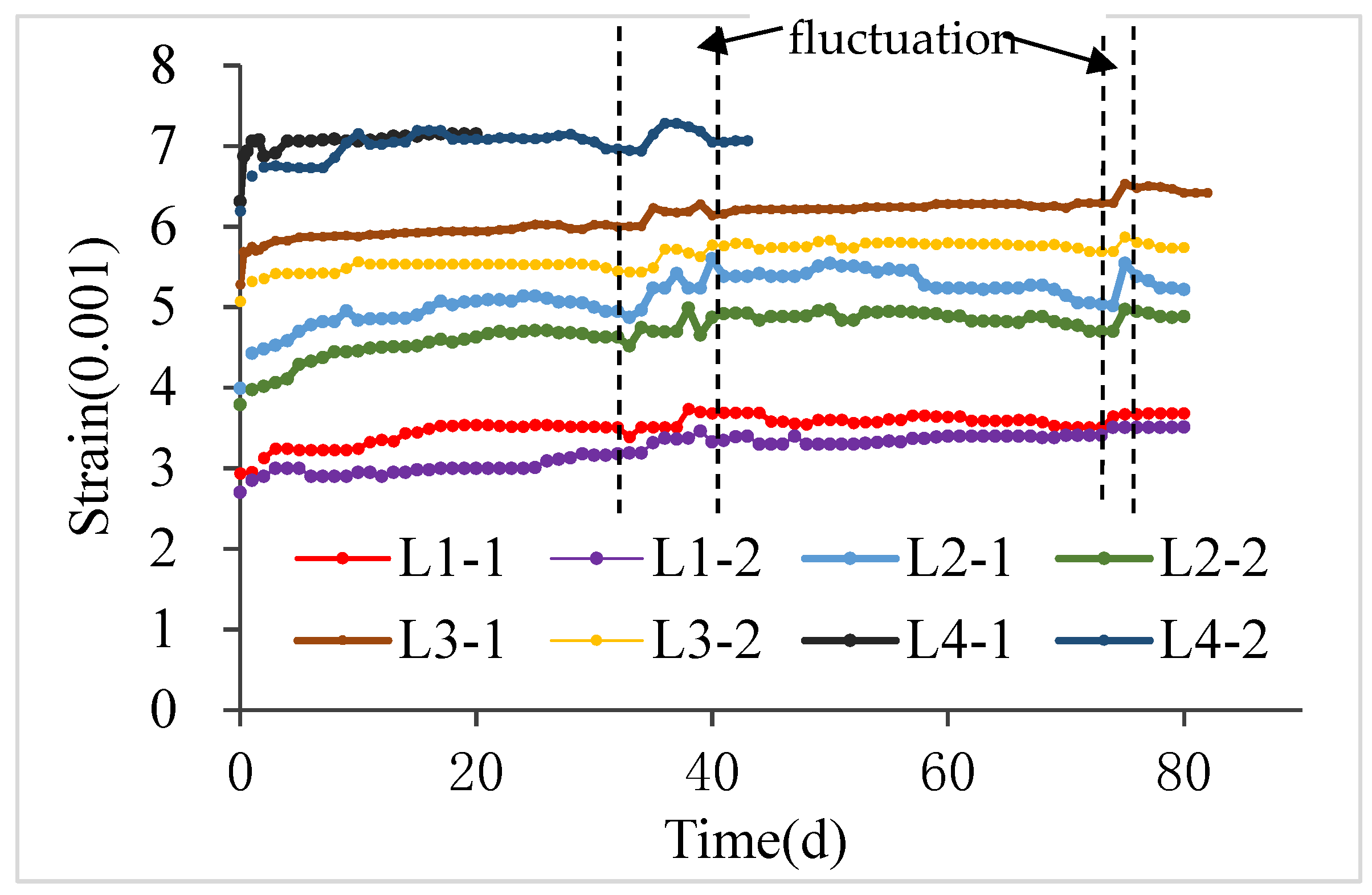 Forests 14 01971 g008
