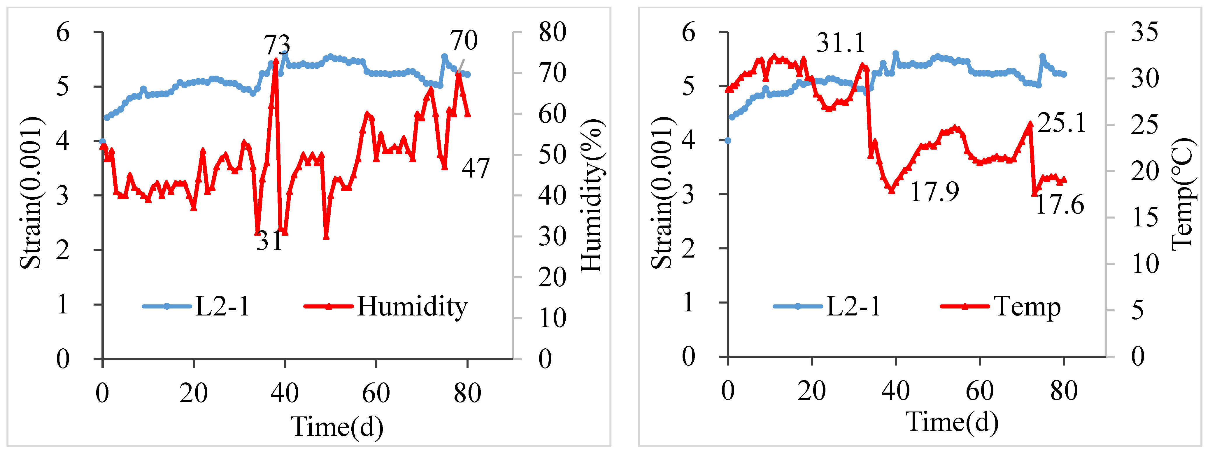Forests 14 01971 g009