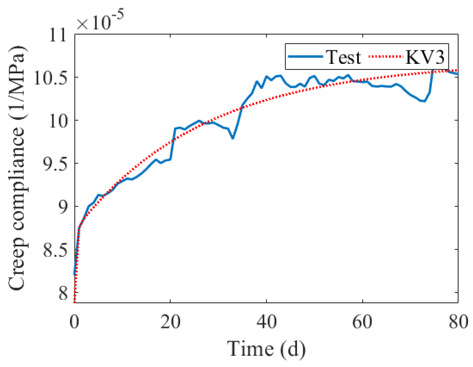 Forests 14 01971 g011