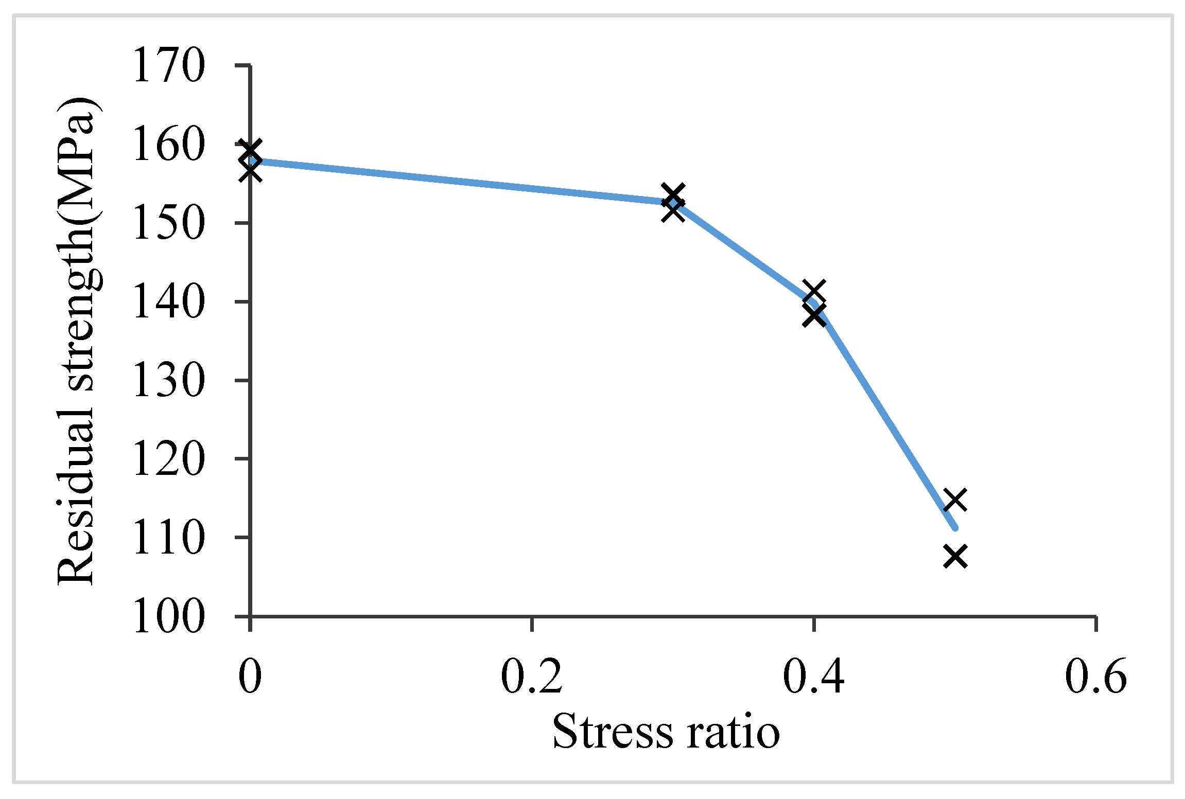 Forests 14 01971 g012