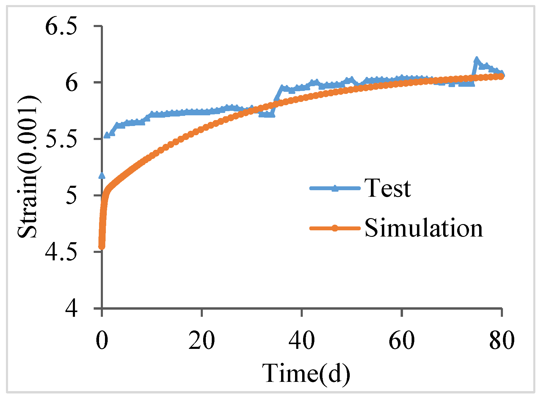 Forests 14 01971 g013