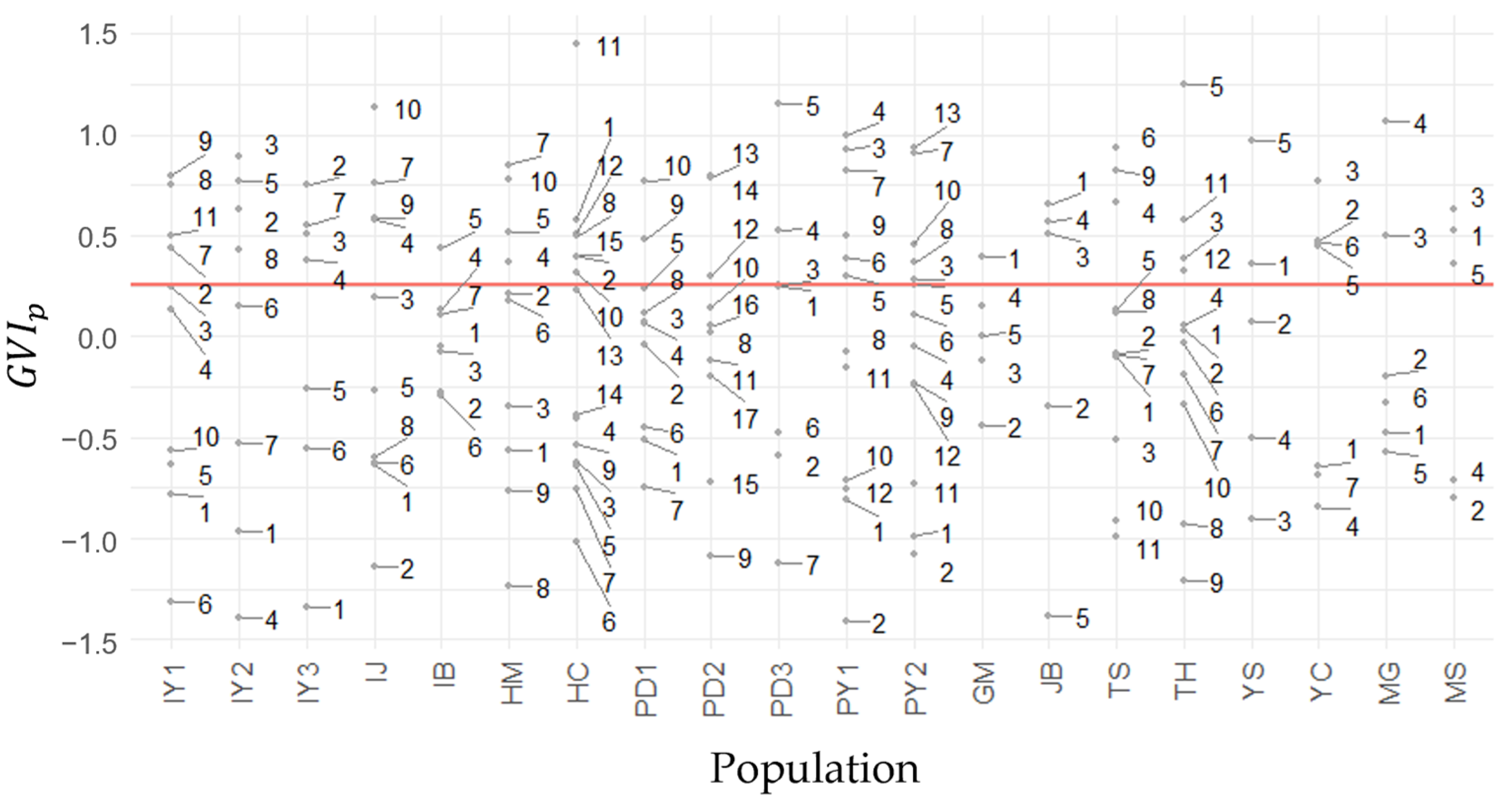 Forests 14 01972 g002a