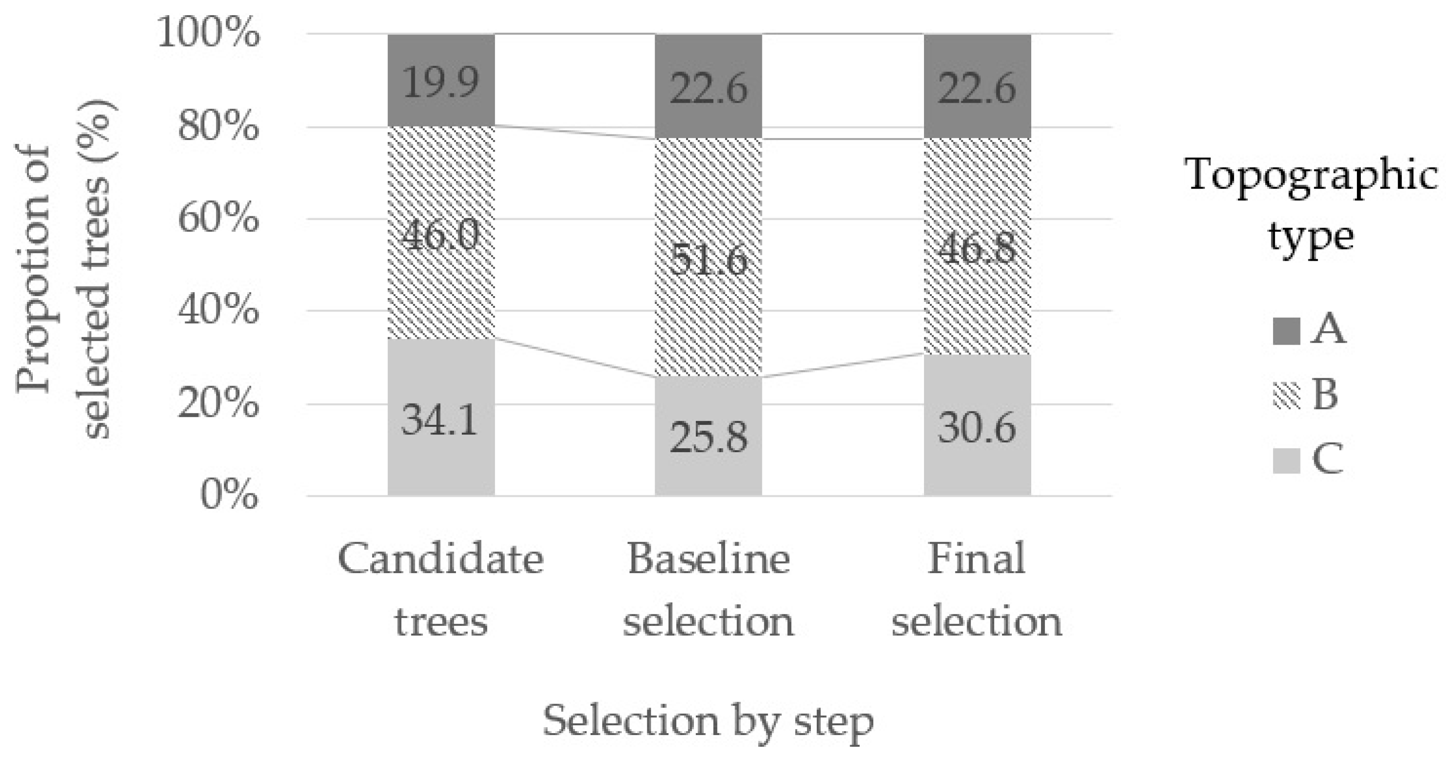 Forests 14 01972 g003