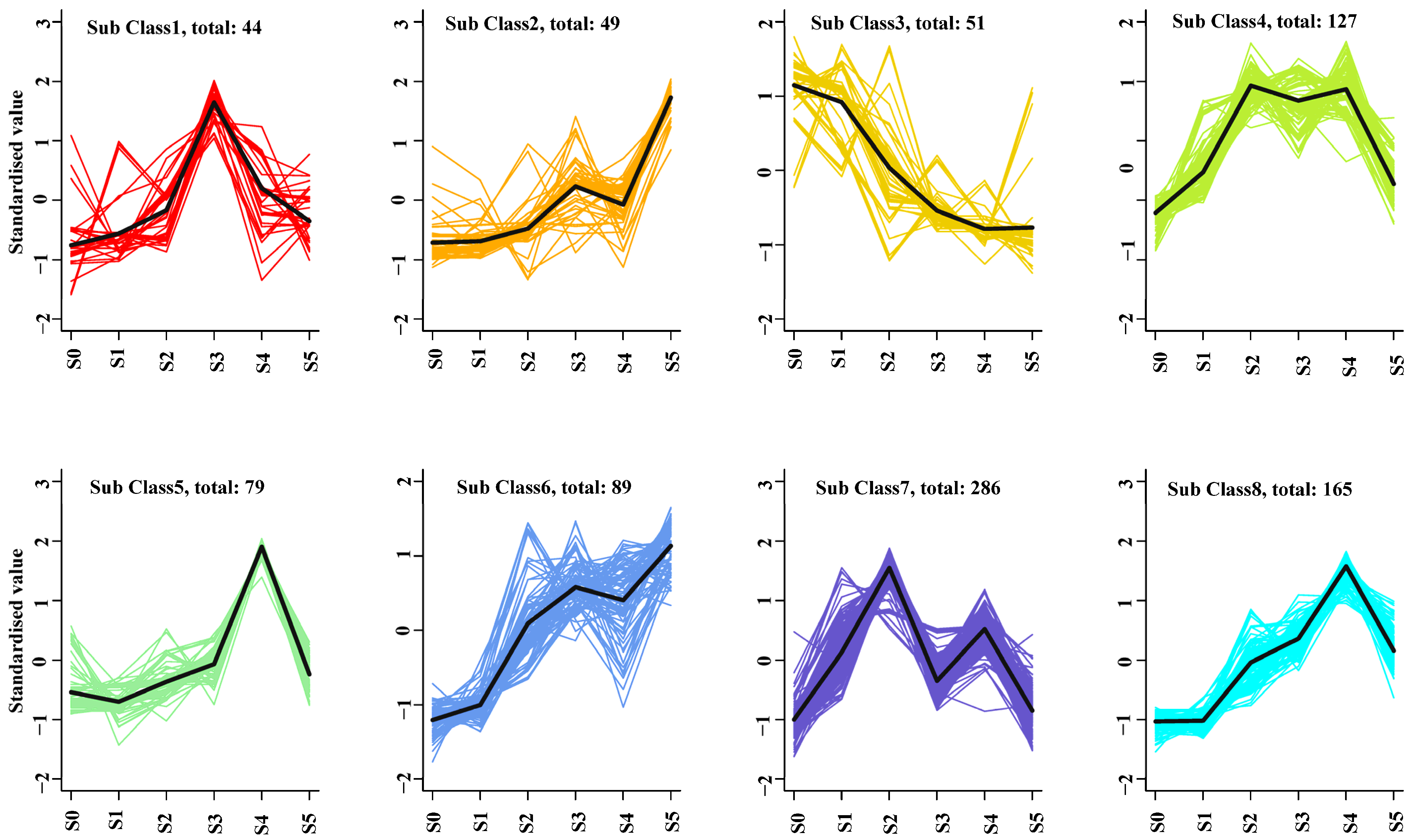 Forests 14 01973 g002