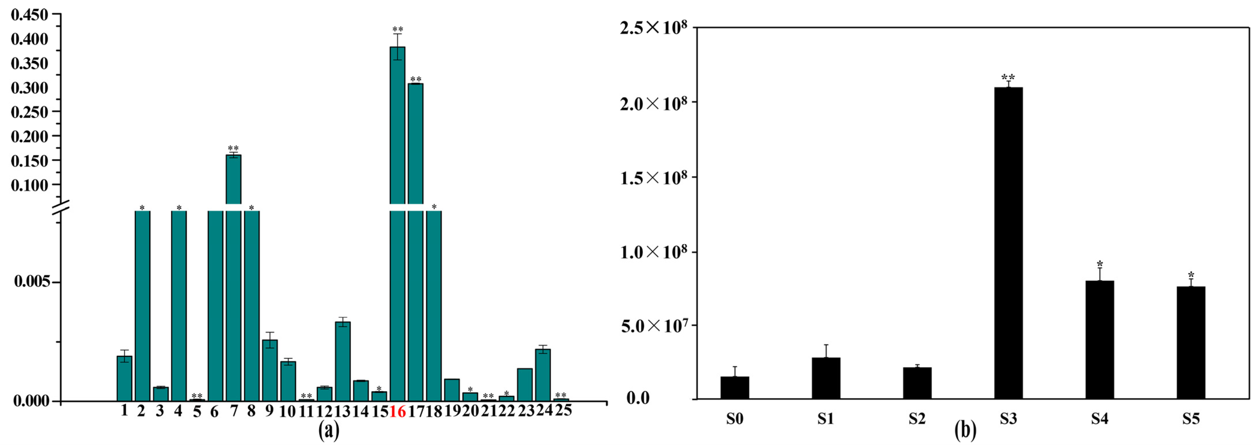 Forests 14 01973 g003