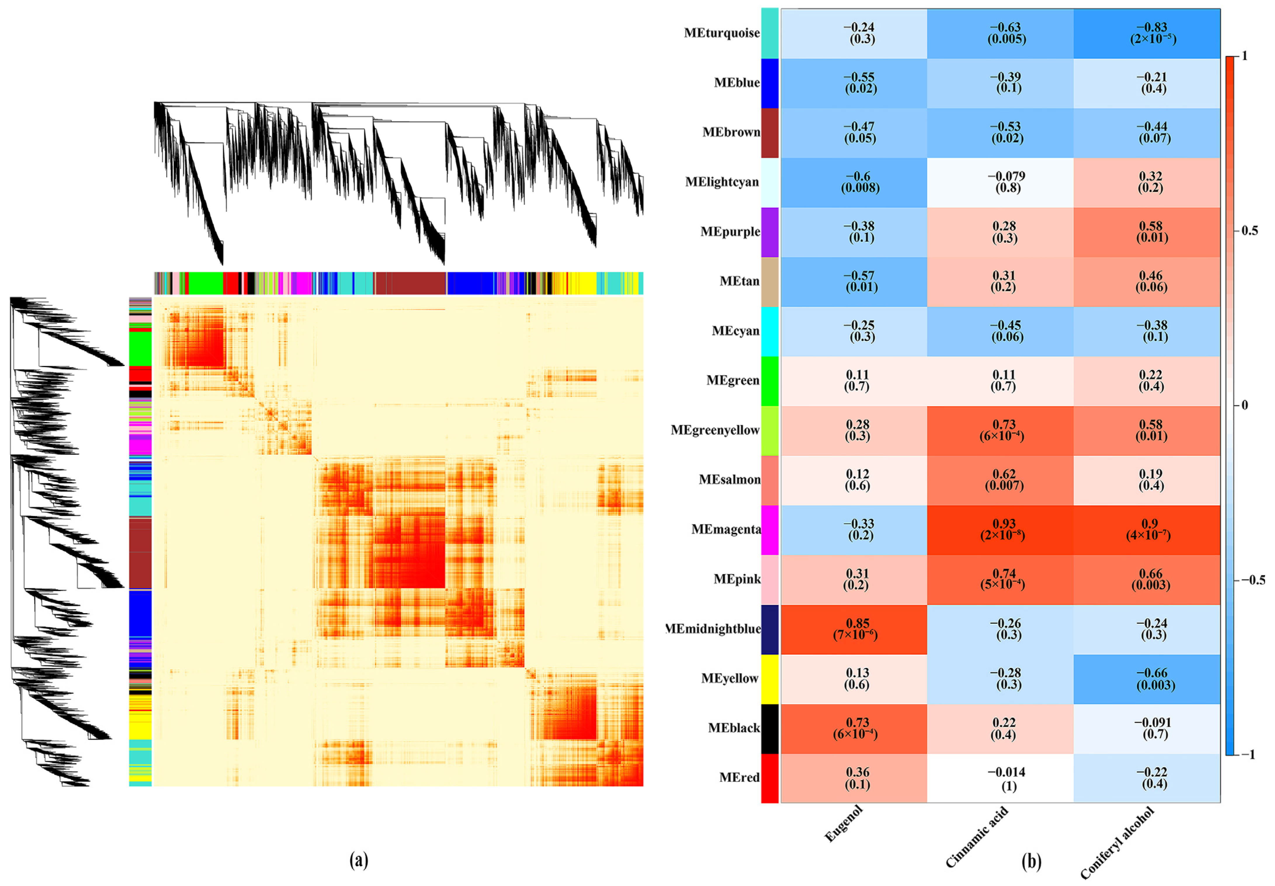 Forests 14 01973 g005