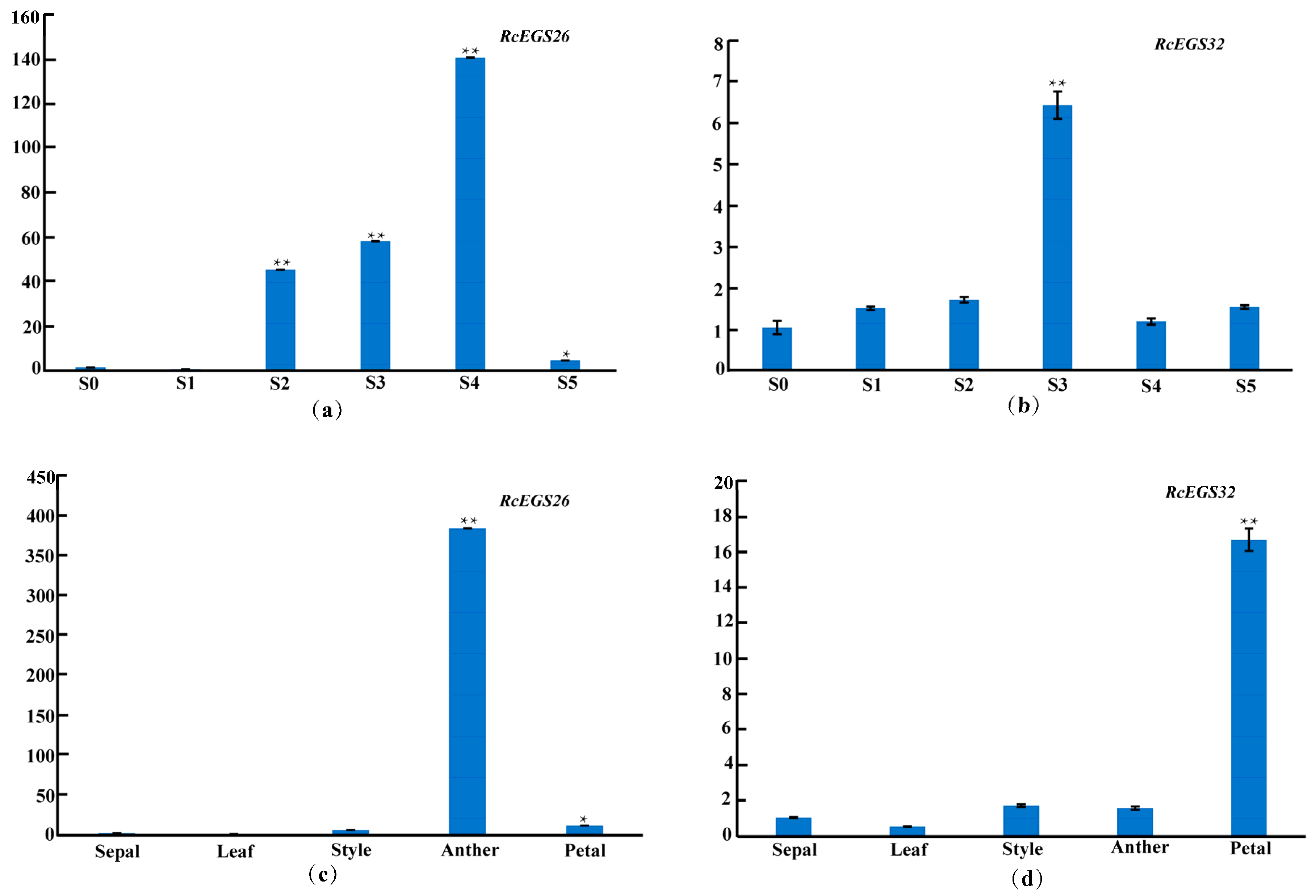 Forests 14 01973 g008