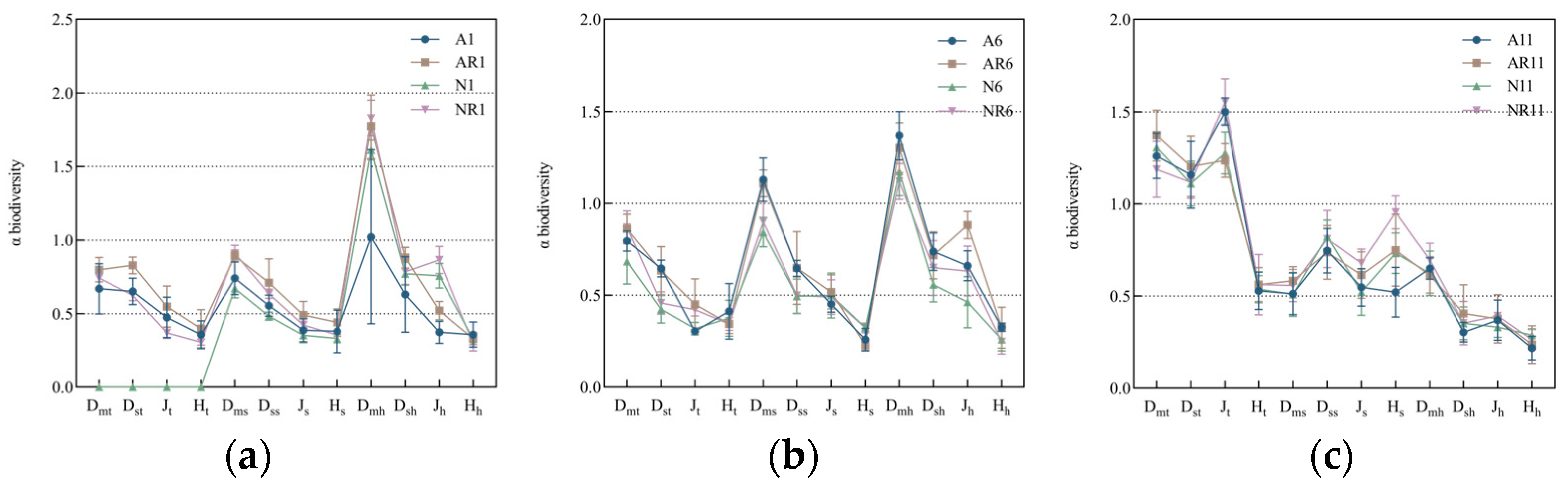 Forests 14 01974 g003