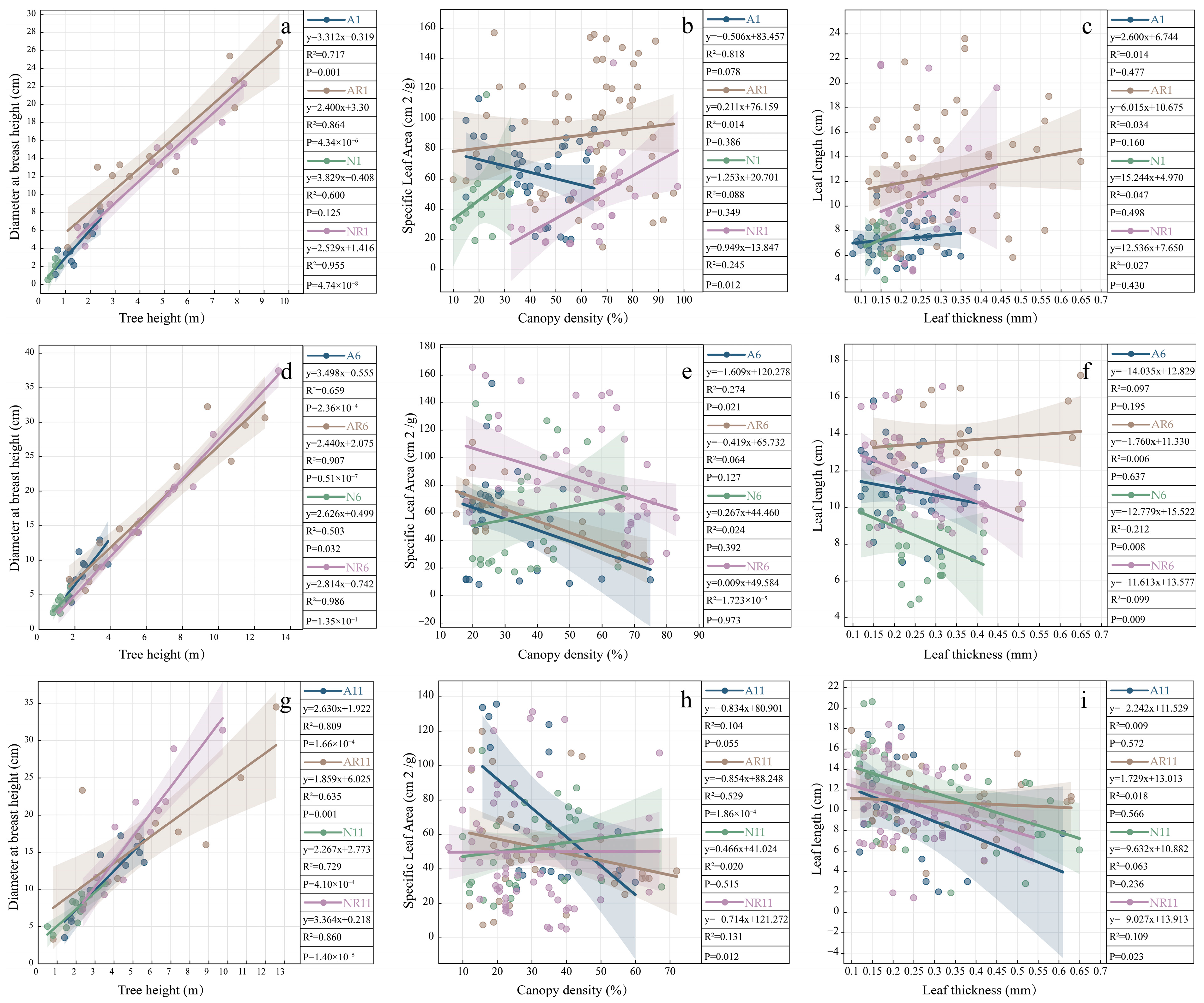 Forests 14 01974 g004