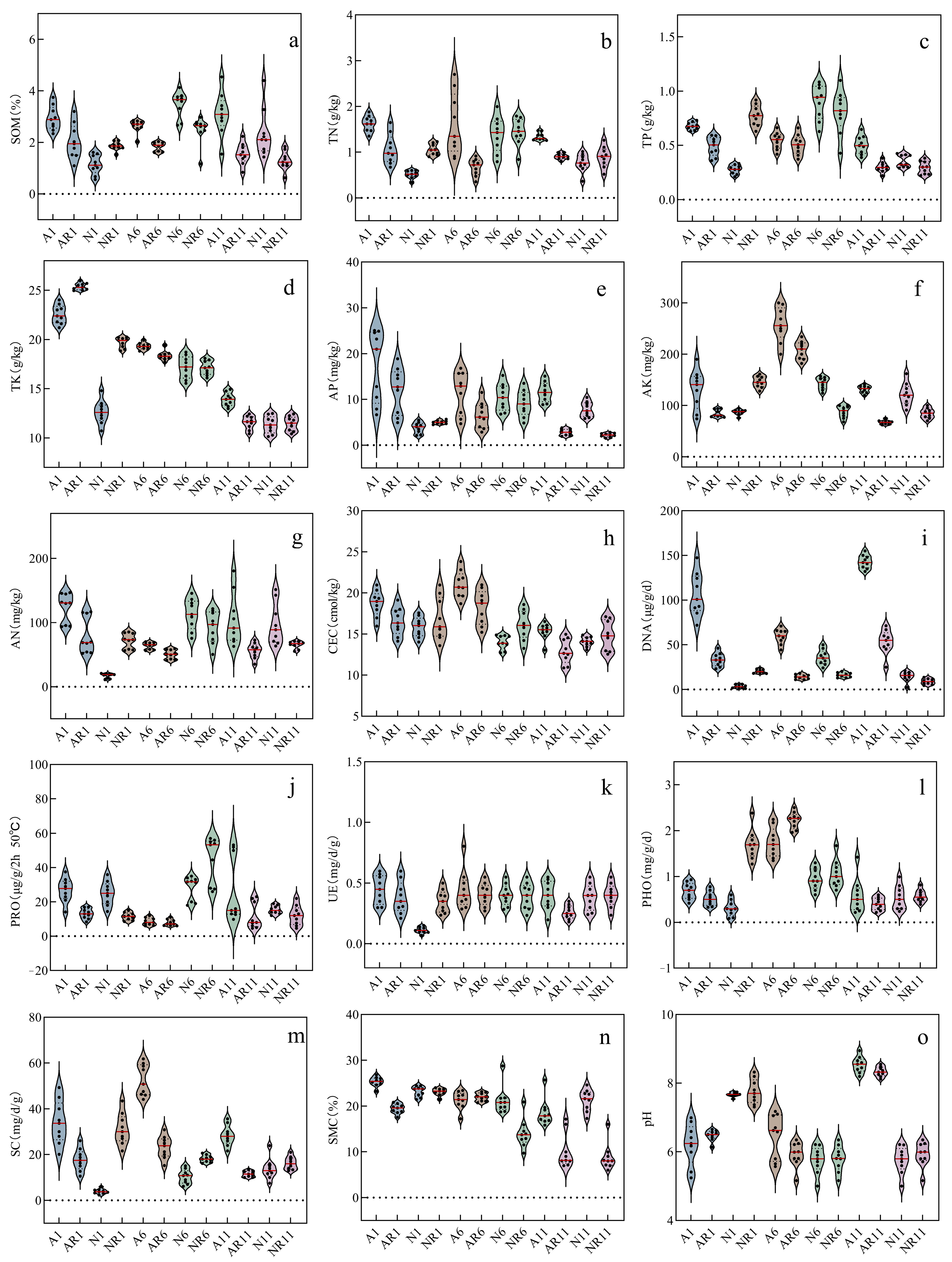 Forests 14 01974 g006