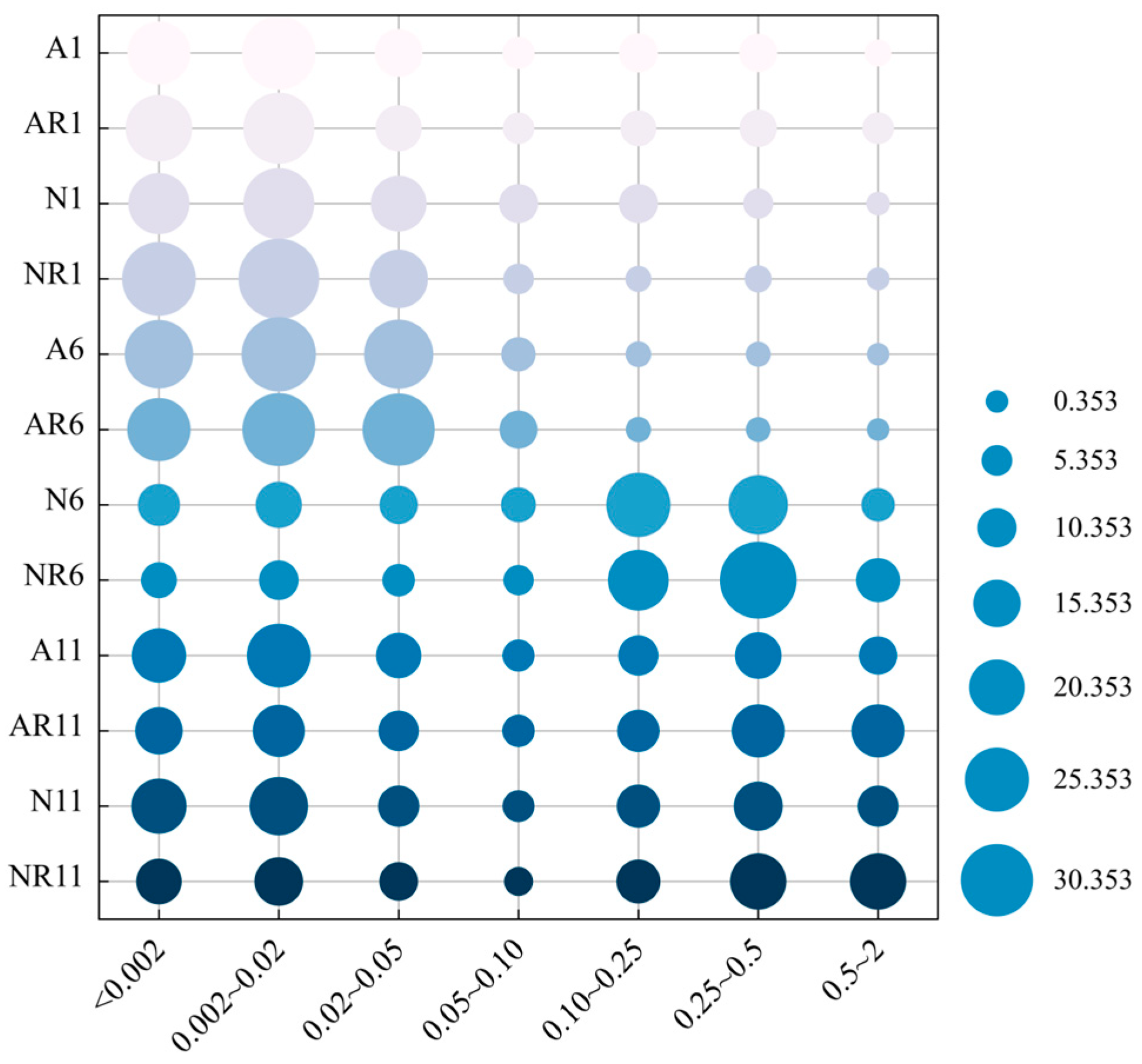 Forests 14 01974 g007