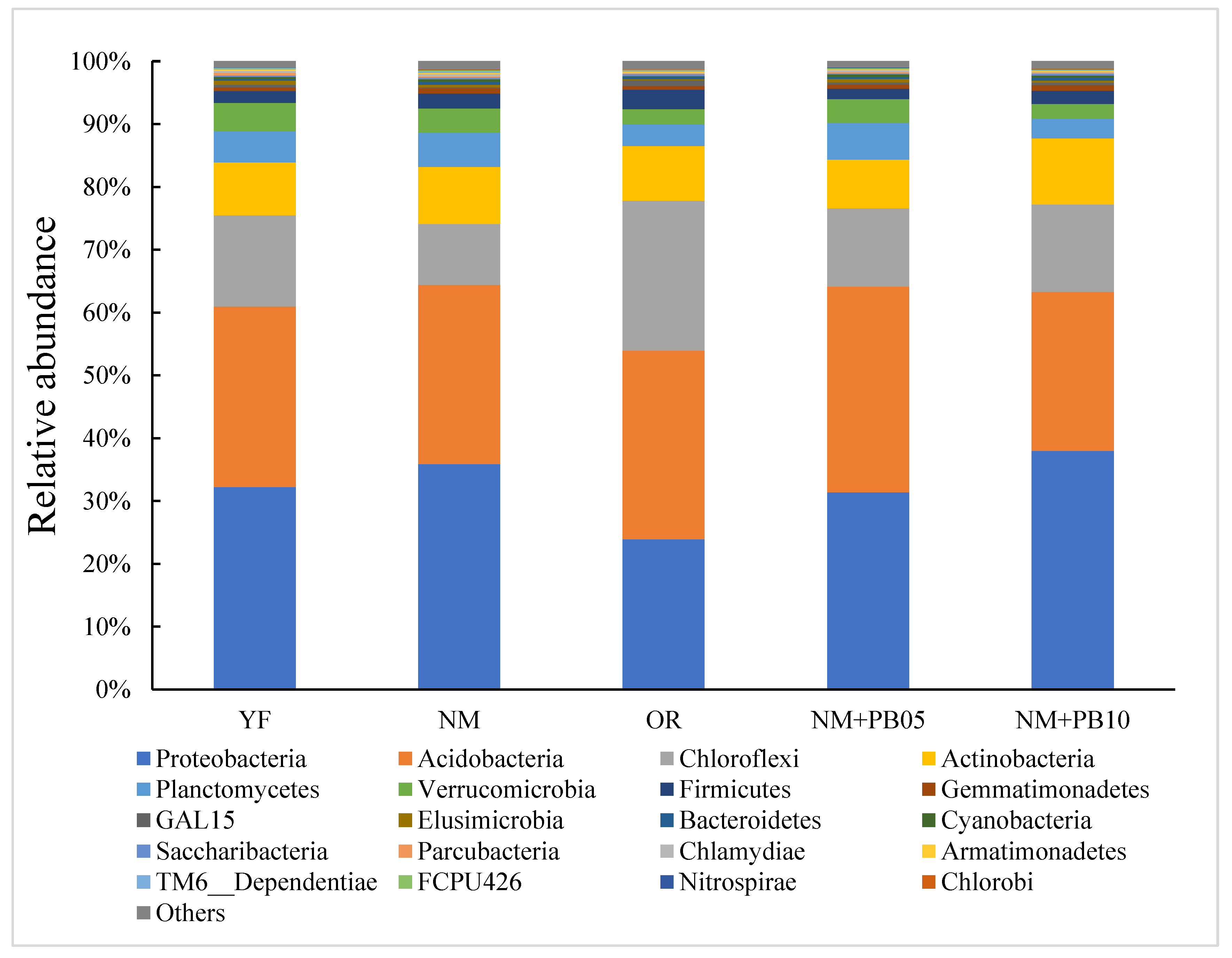 Forests 14 01977 g001