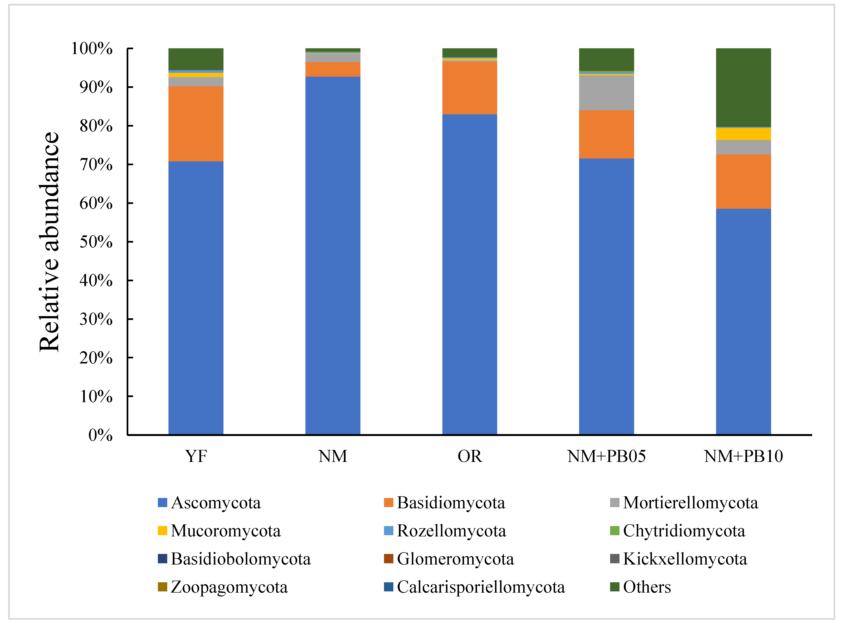 Forests 14 01977 g003